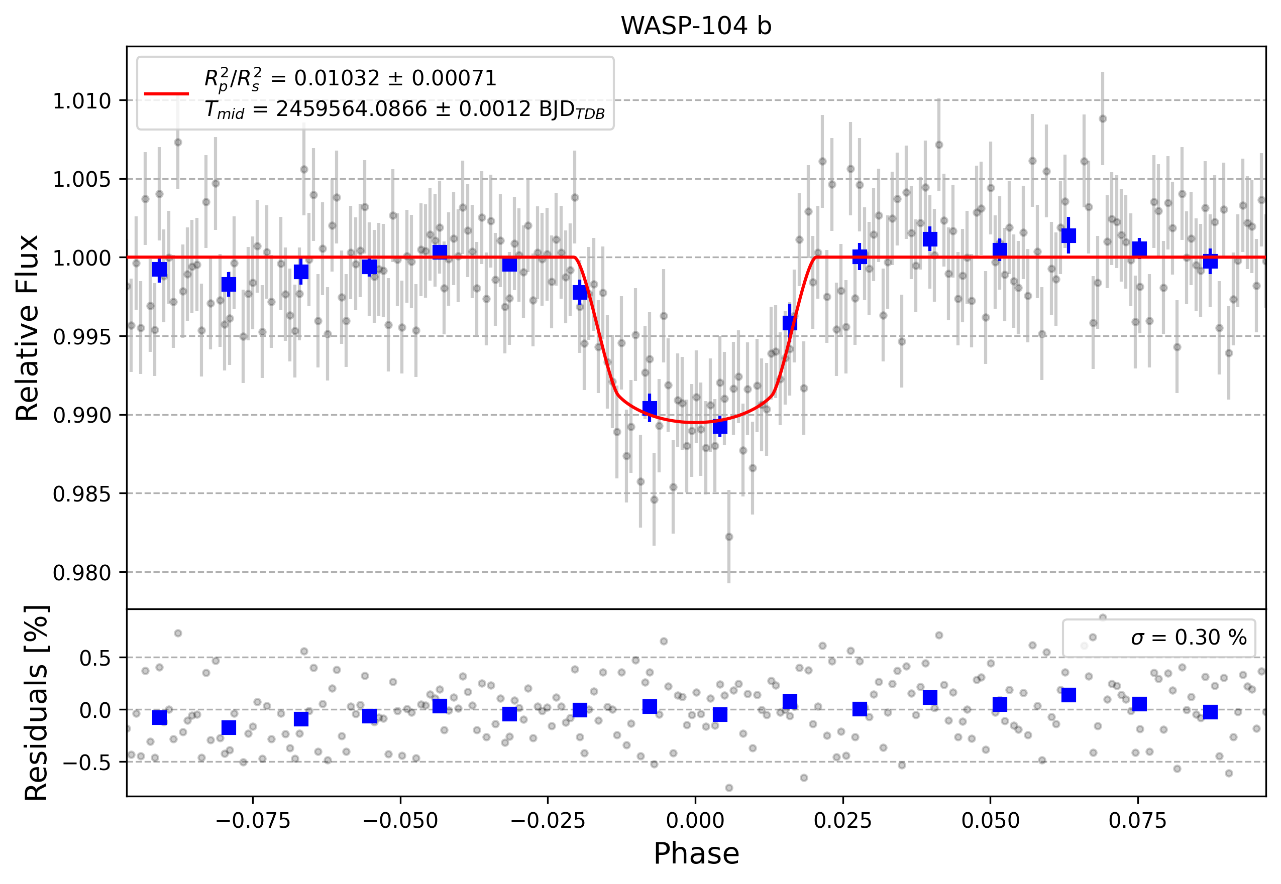 Light curve chart for c6d75c656e362231a8d7d90adbff8e6f