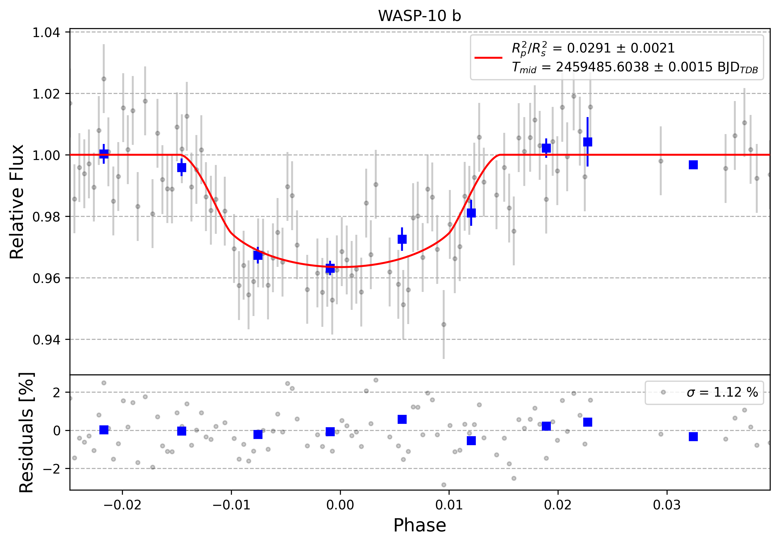 Light curve chart for 0001157