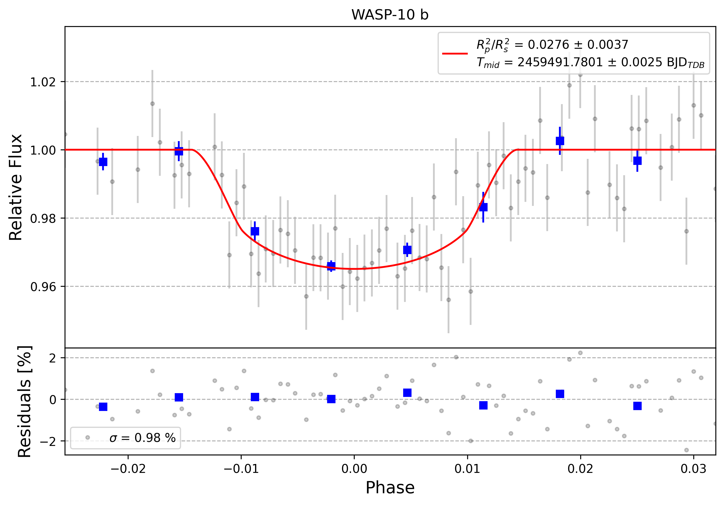 Light curve chart for 0002689