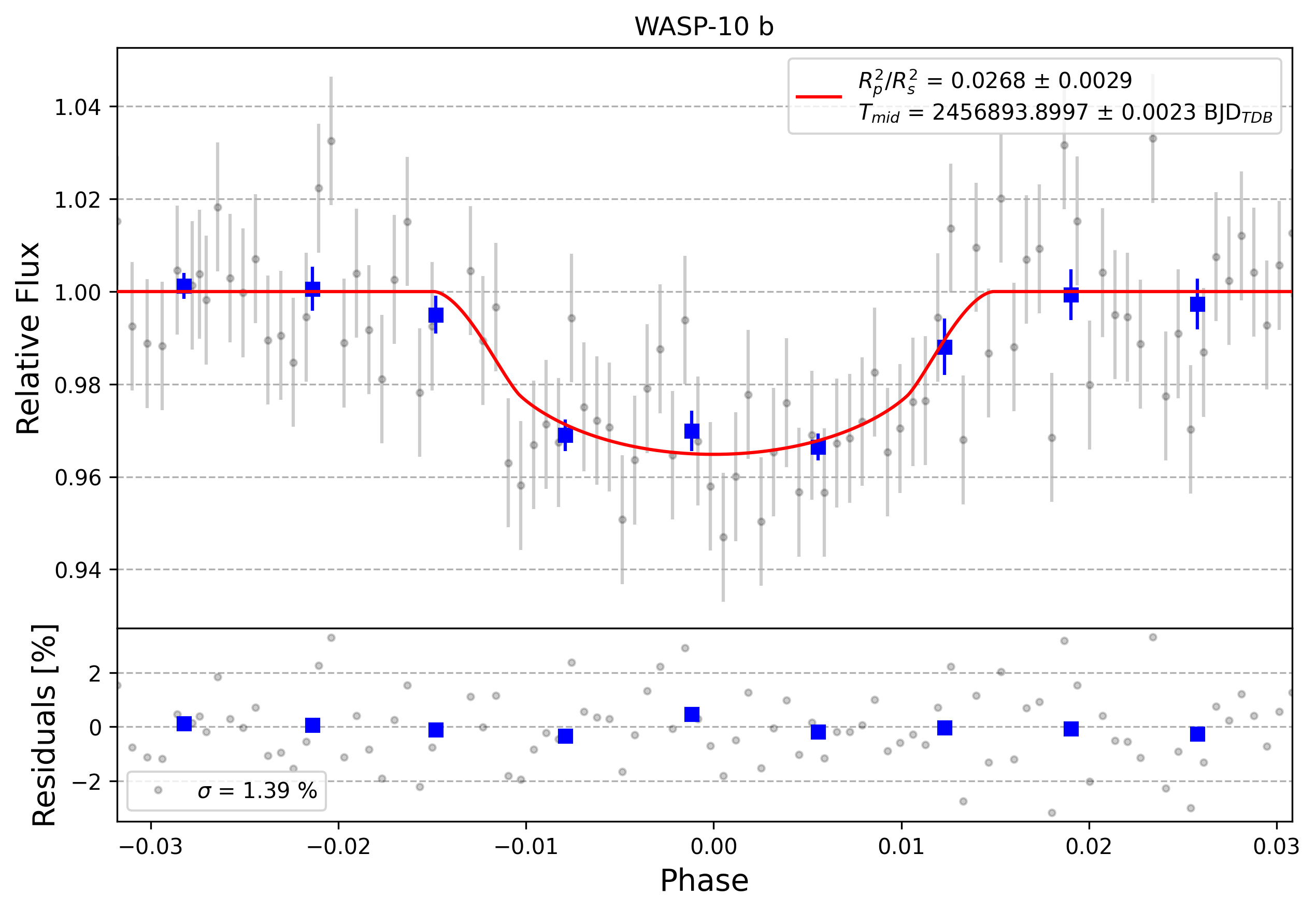 Light curve chart for 0004637
