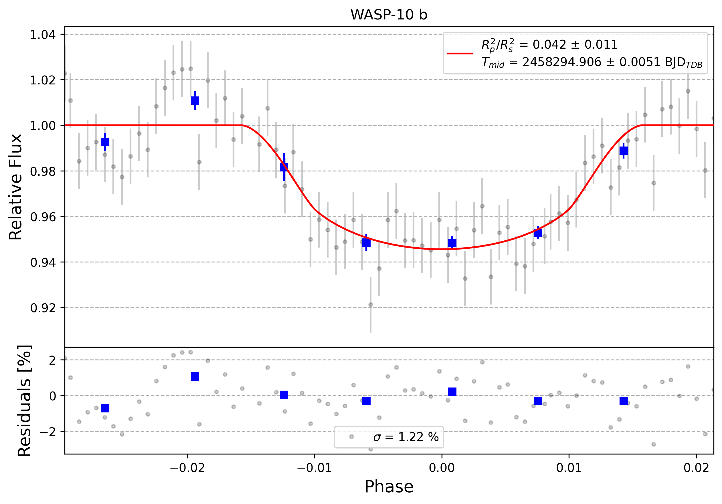 Light curve chart for 0009466