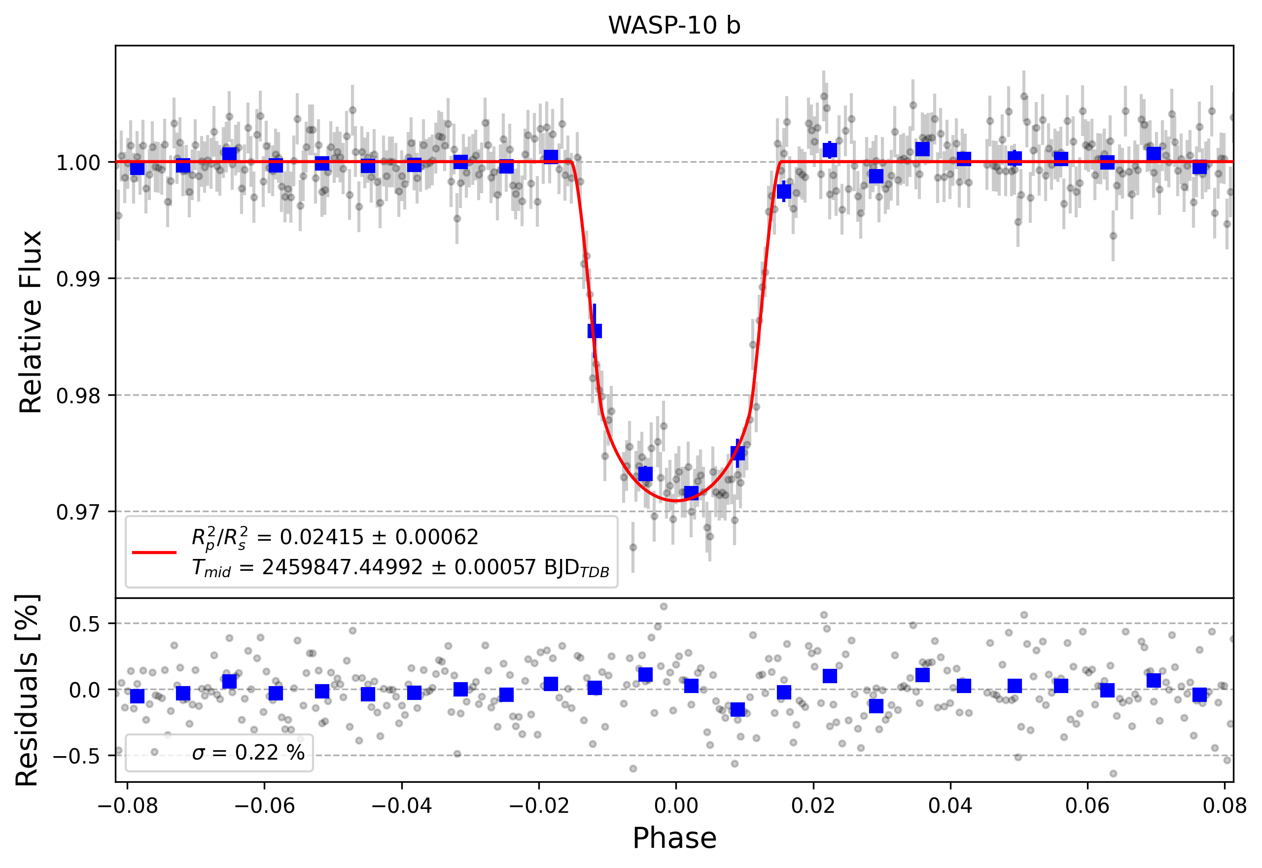 Light curve chart for 4dd6caed1d0690709f840a9d2a95ba8a