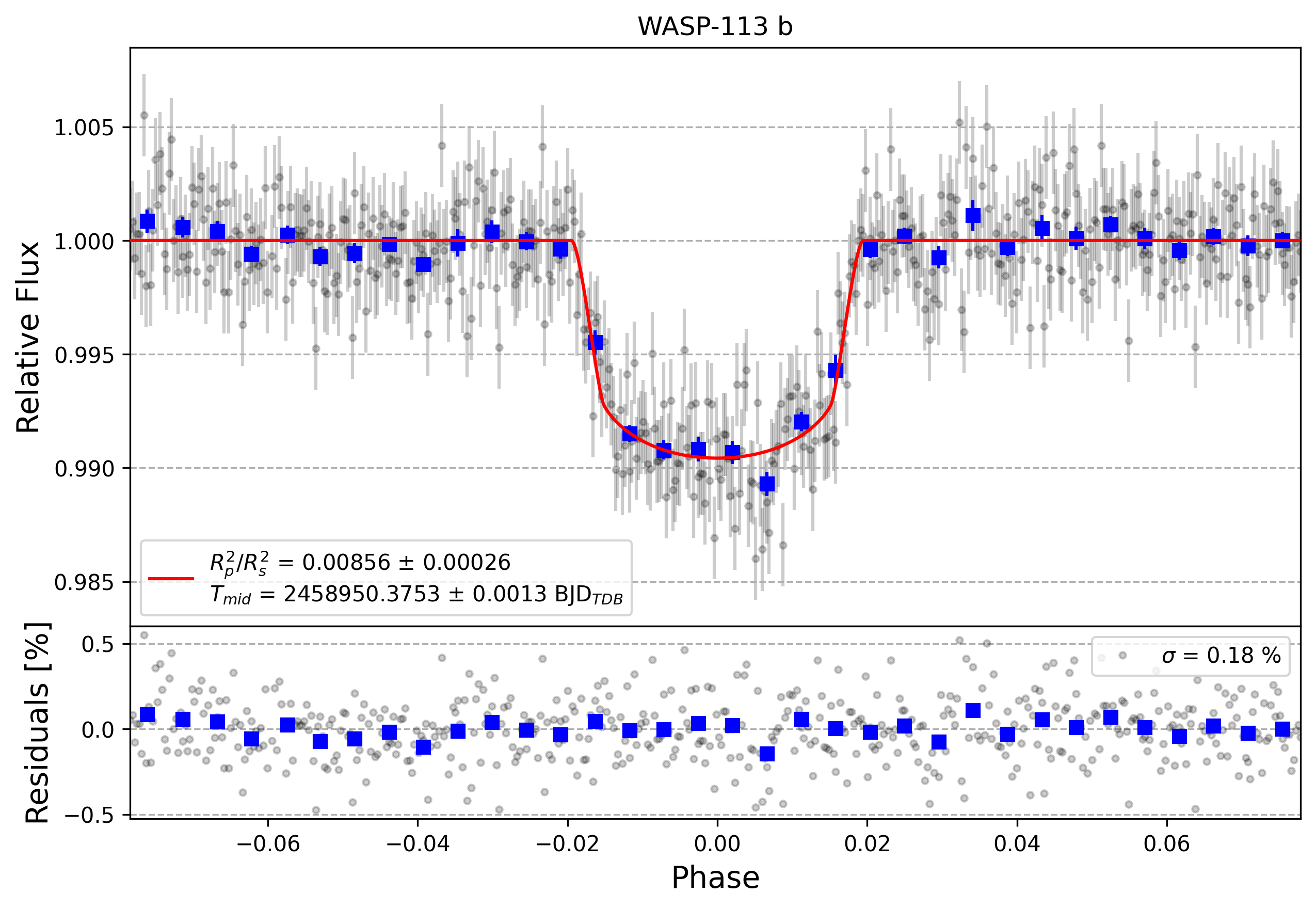 Light curve chart for ad936412a7948df77ff7dcfcfb347510