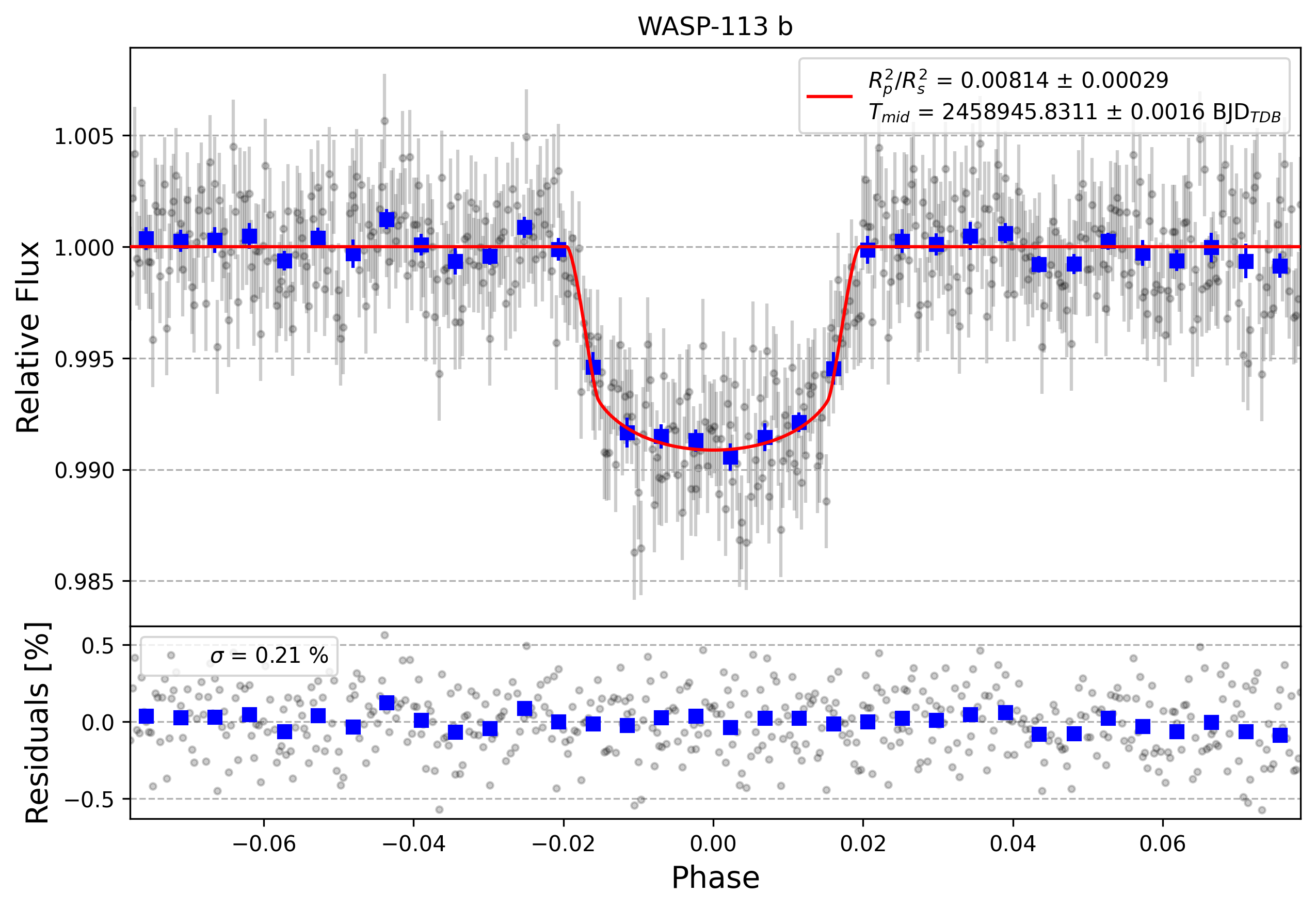 Light curve chart for f16ebe54cc3e39d38c4b029b0a3ac3e7