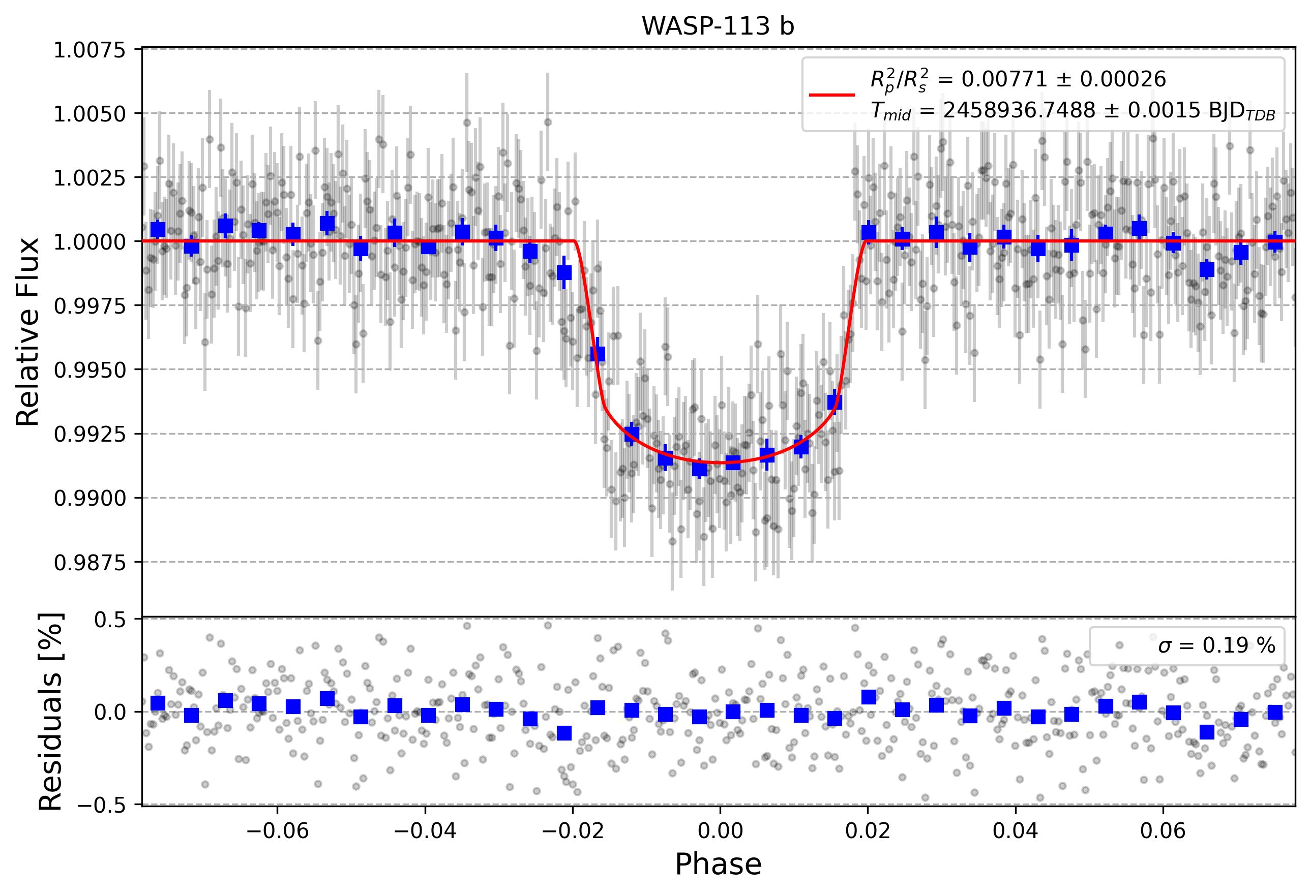 Light curve chart for f8637cfa1956043caab356ecb1404cd3