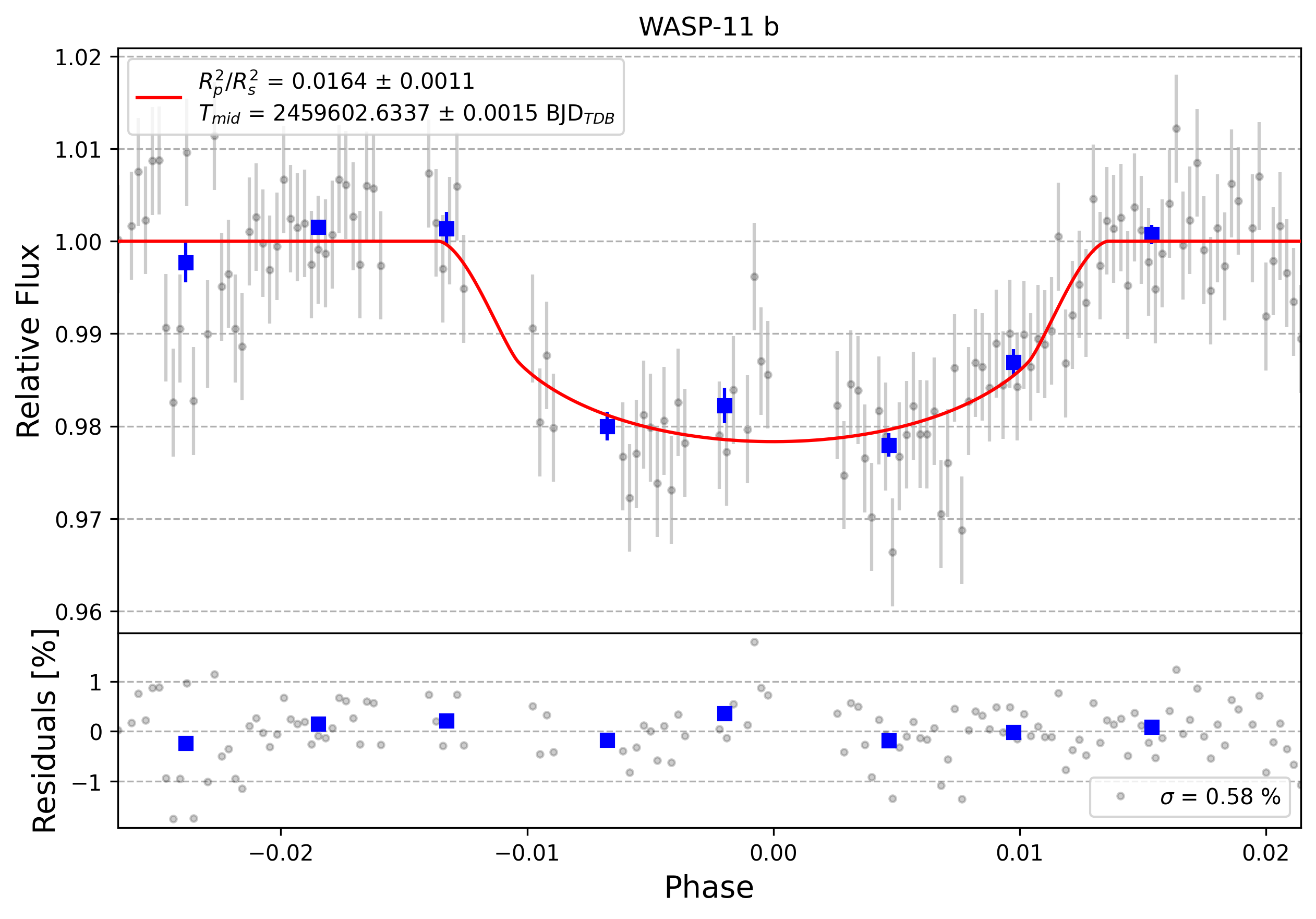 Light curve chart for 0001243
