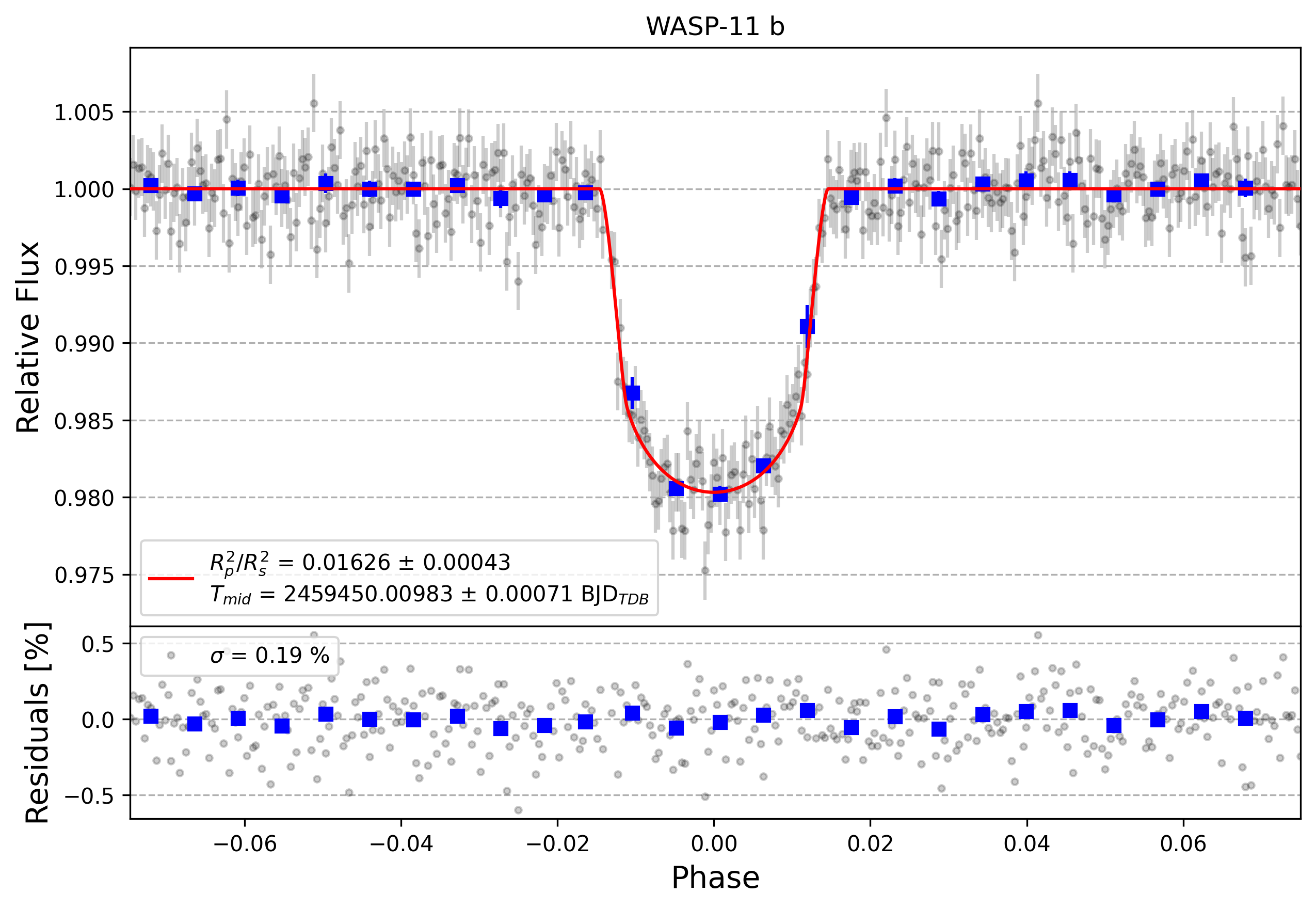 Light curve chart for 925a92cfdca24bf6f16178006d4fc6f3