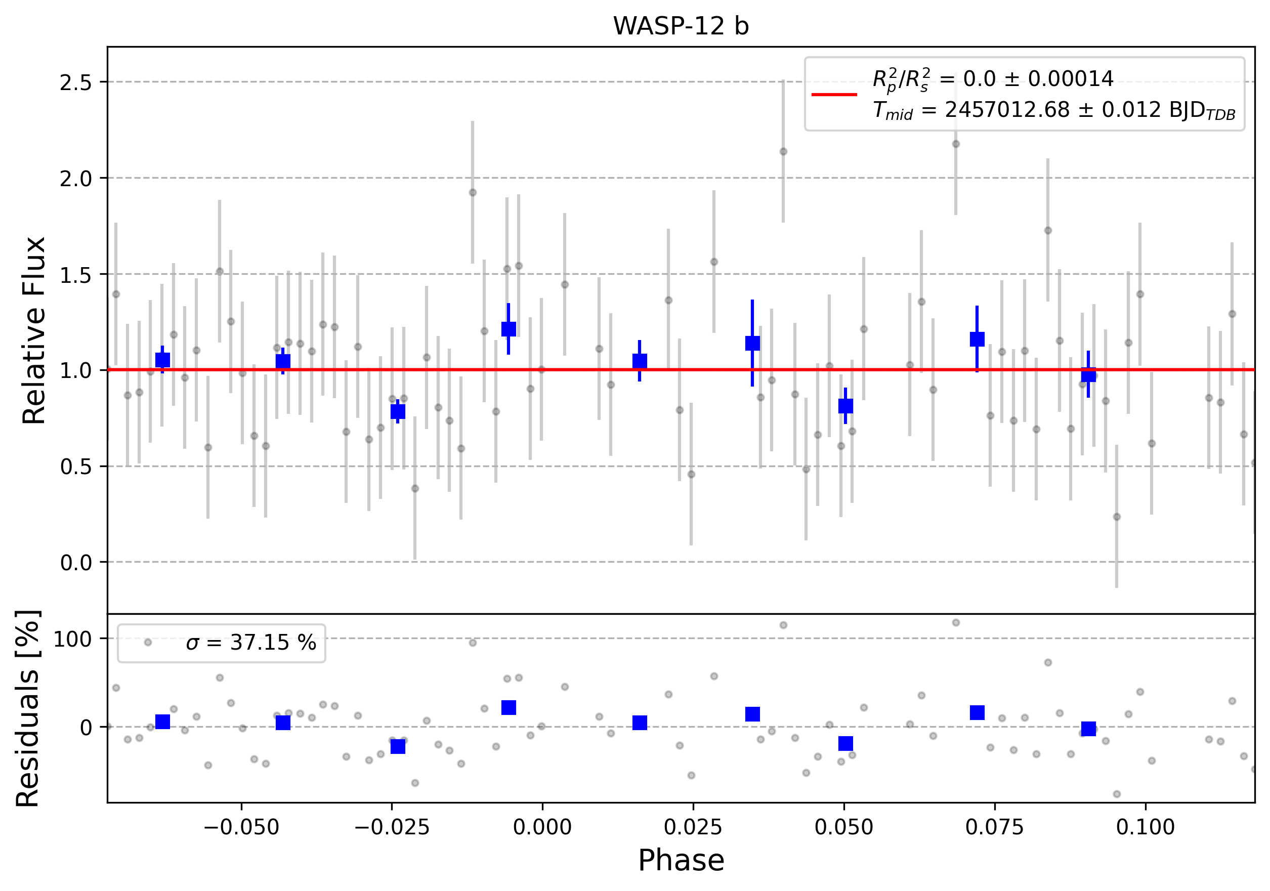 Light curve chart for 0002337