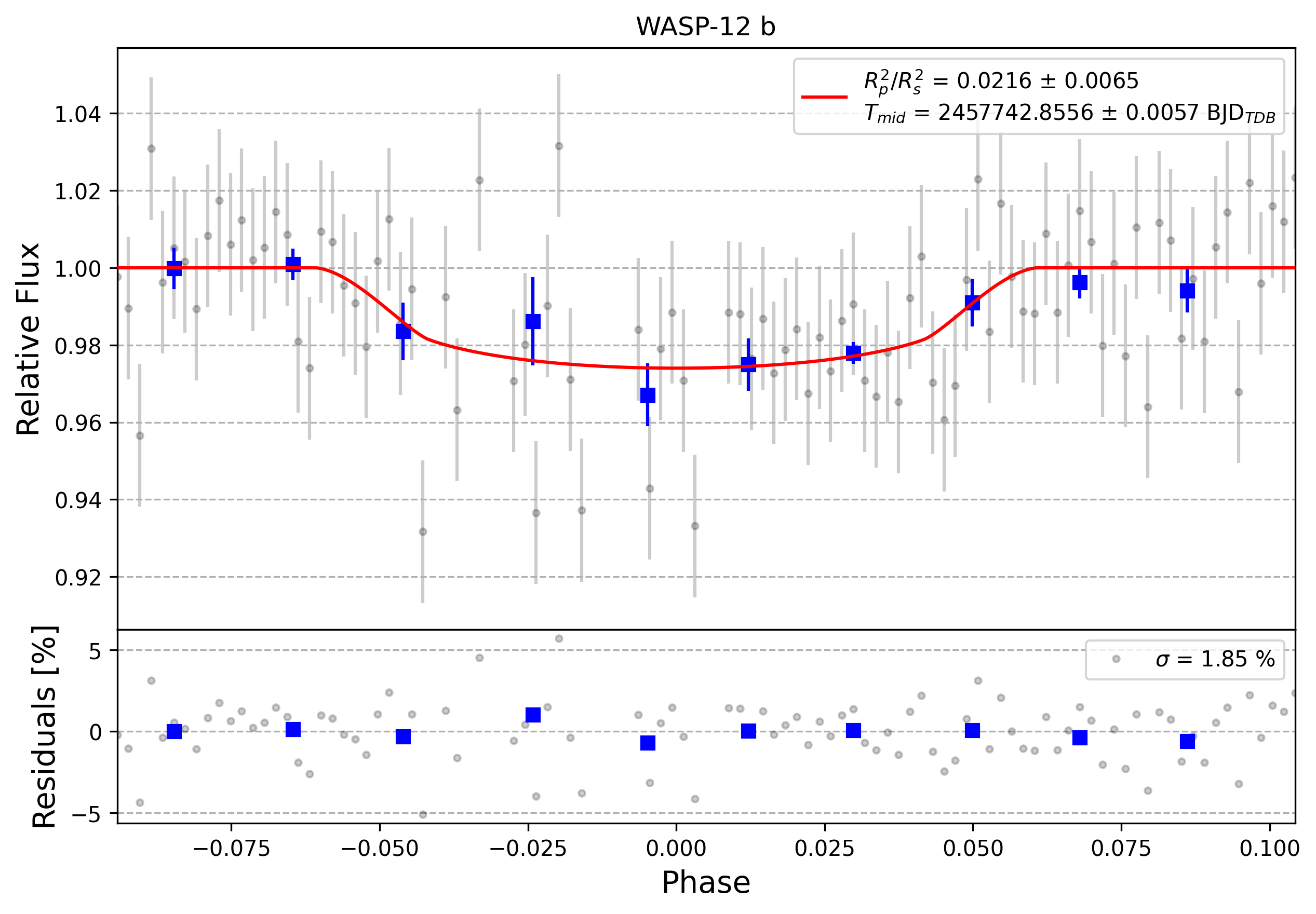 Light curve chart for 0004693