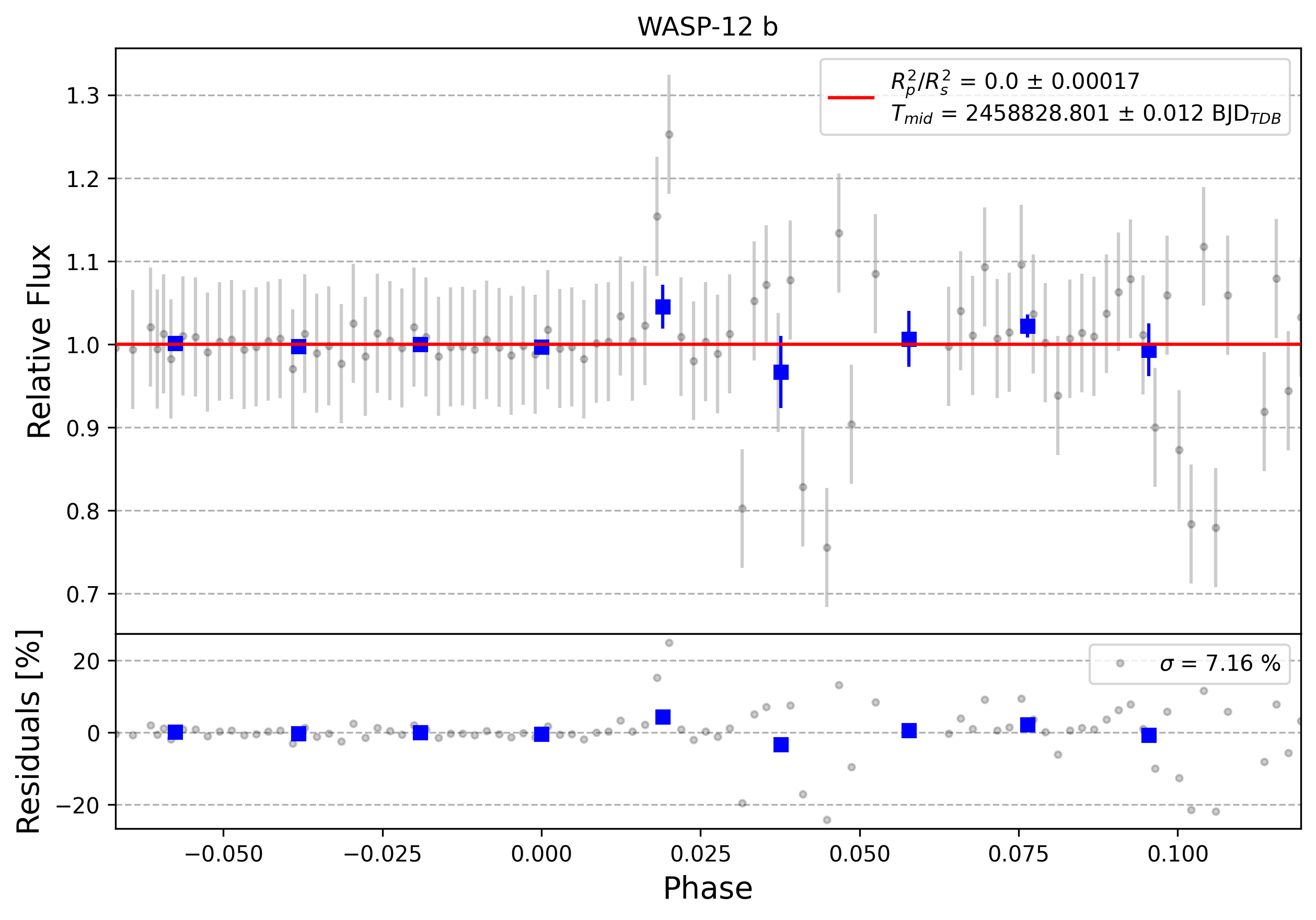 Light curve chart for 0008875