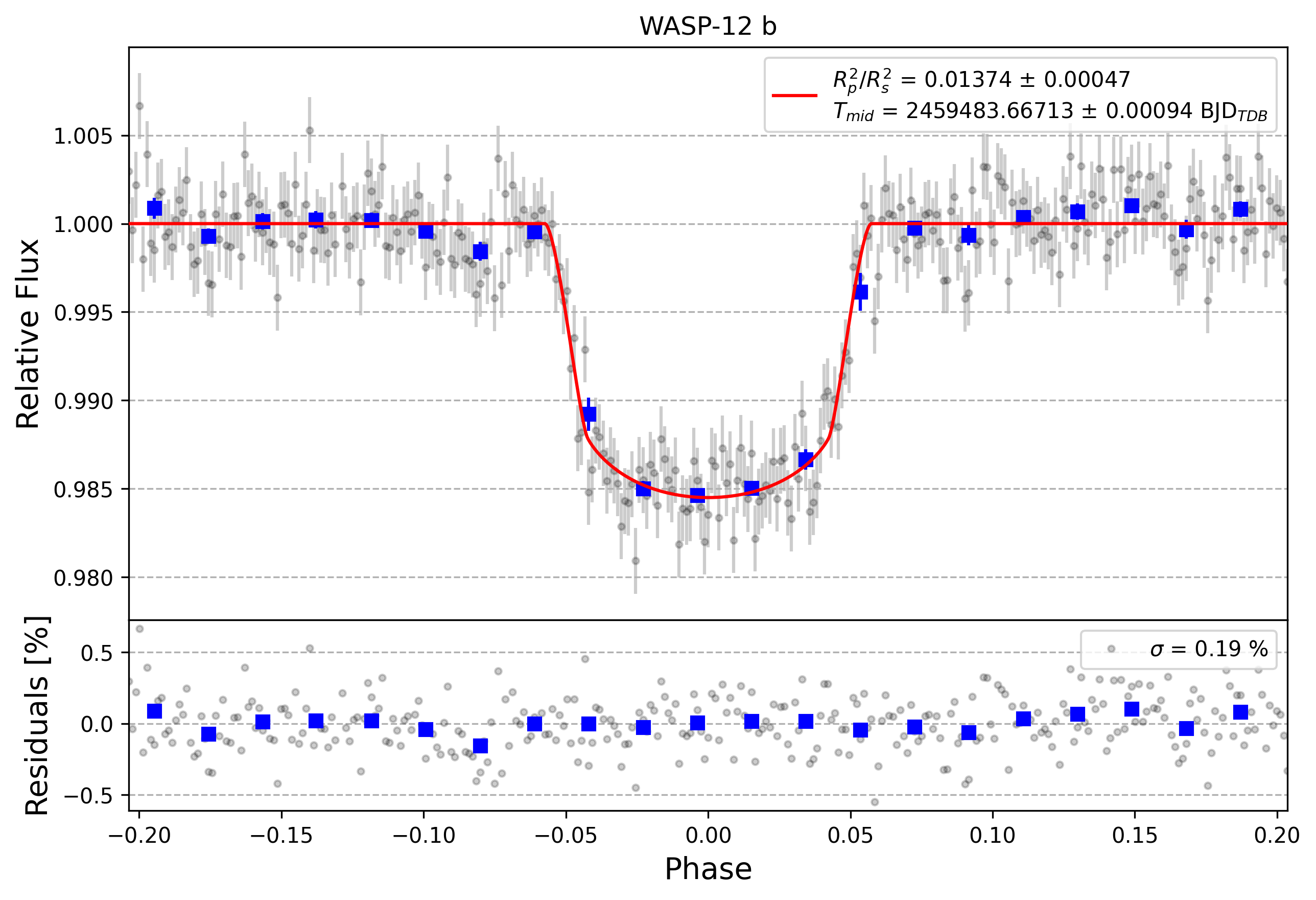Light curve chart for 1b08e189d316dcdffc8e9ddeec5692ef