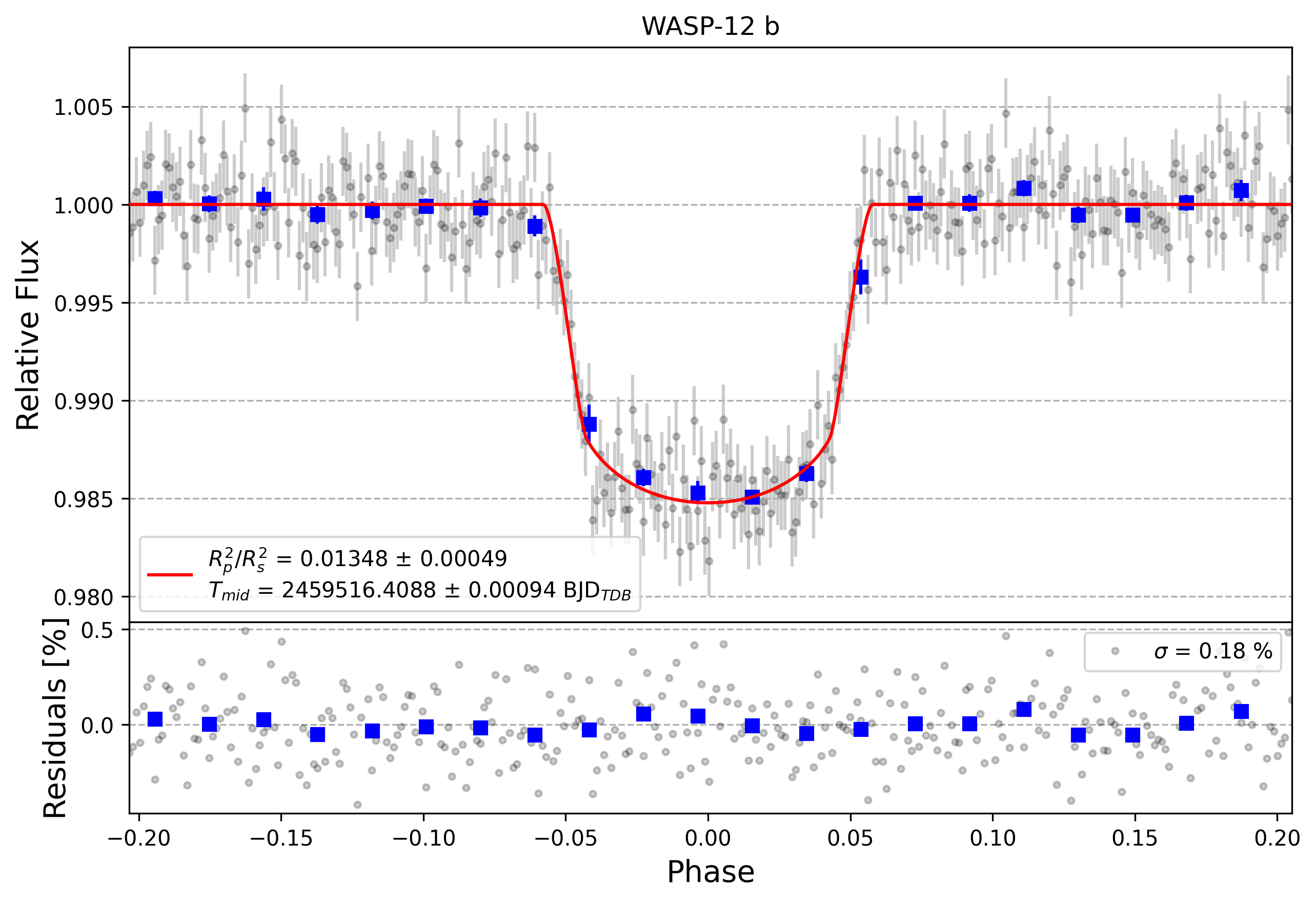 Light curve chart for 1b93f351fc8a13600f89b68ef01718a2