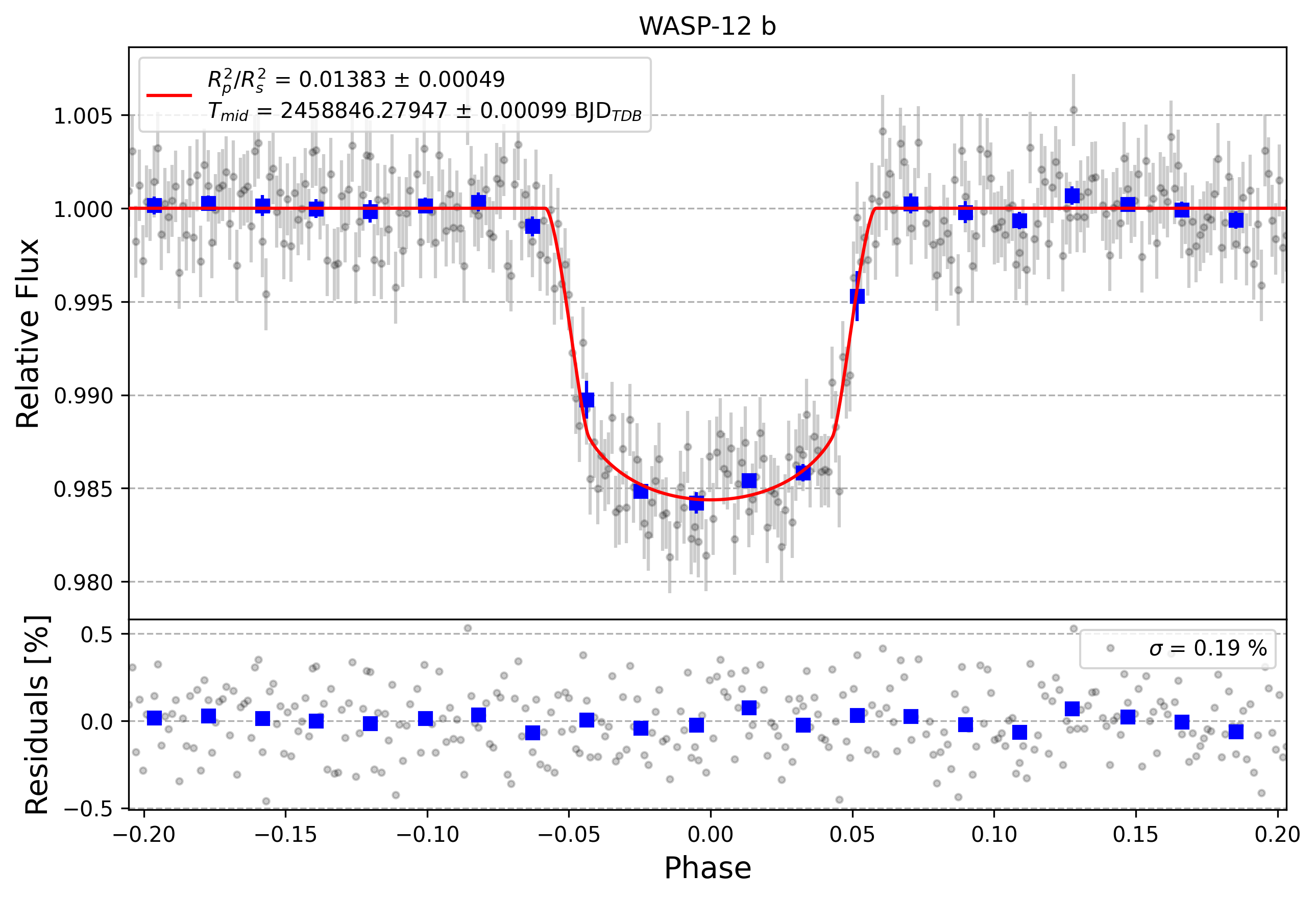 Light curve chart for 4271379d334a18b20cc1cfa4da4dcd98