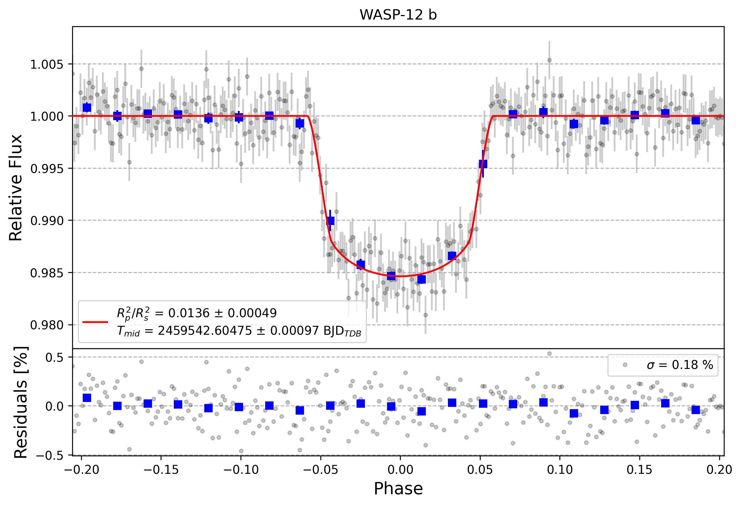 Light curve chart for 4cc2e965a4deab15b8a18ddabf94fc75