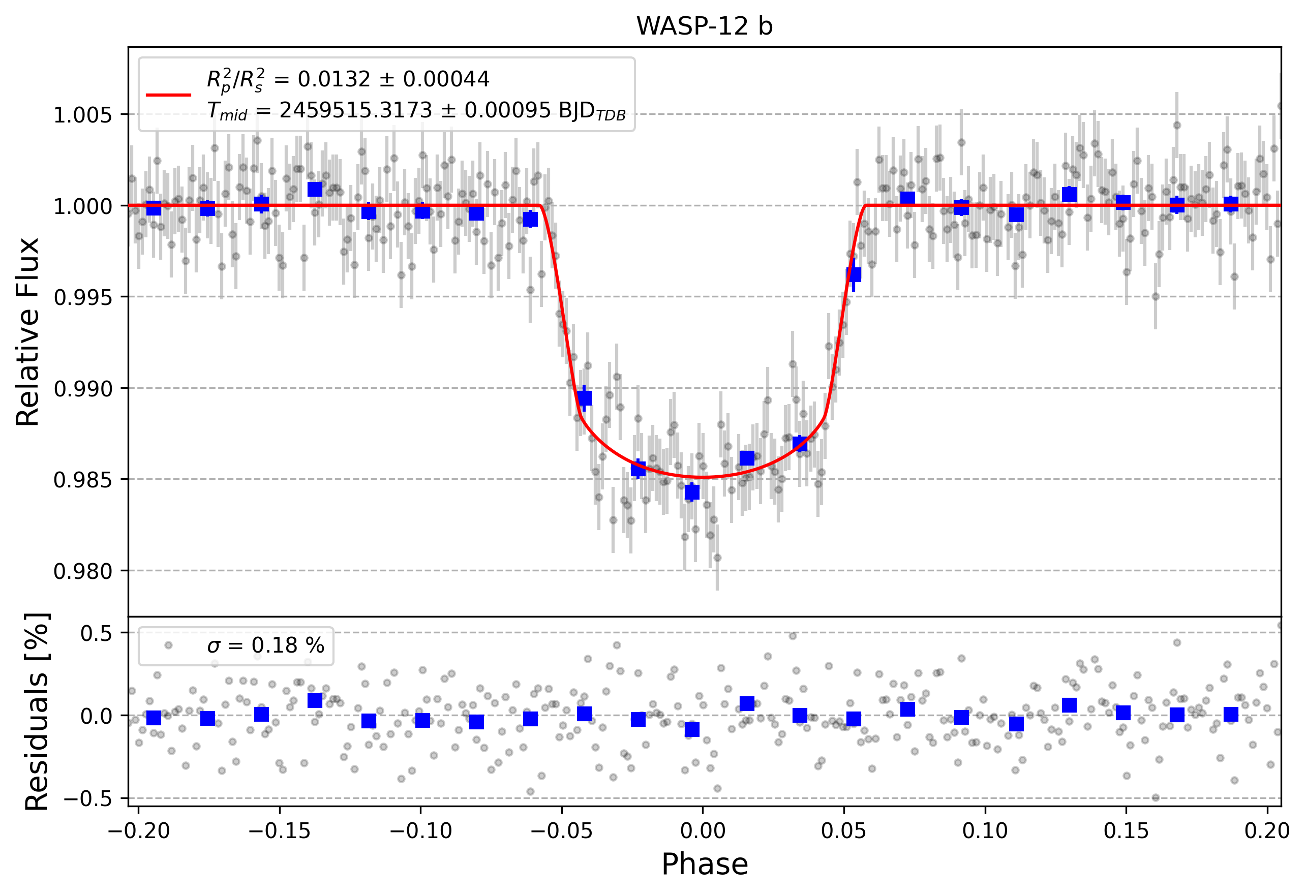 Light curve chart for 4f2e2e607d44eb3e62559f0c57358cfd