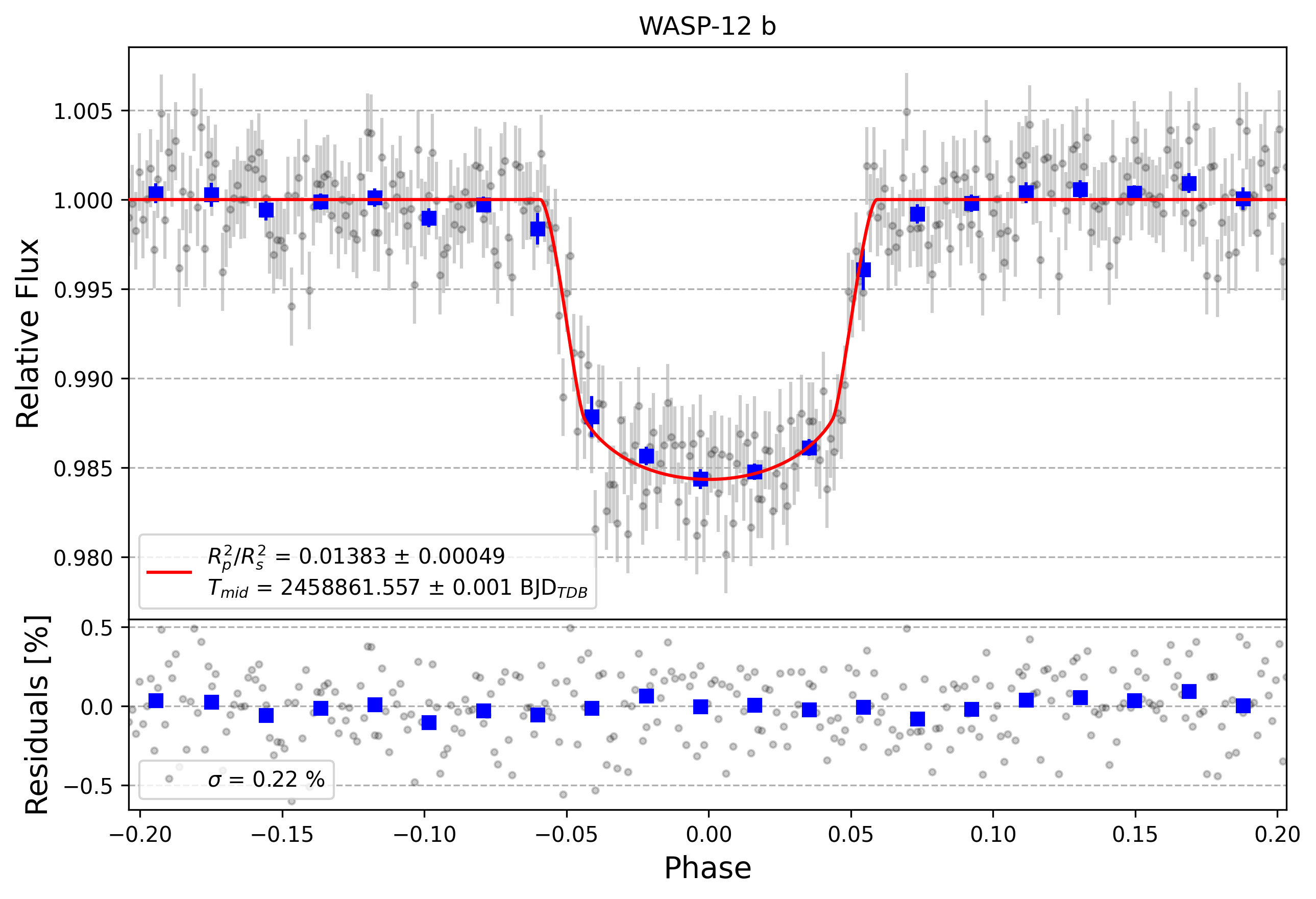 Light curve chart for 5652db2437f1ba56ec0d8190f53ff5e8