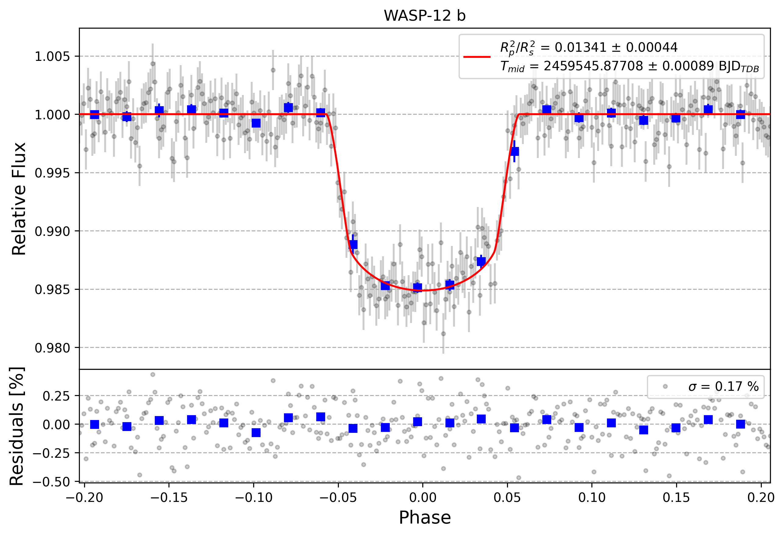 Light curve chart for 69af4b490a902e4420cd0a051f08c46f