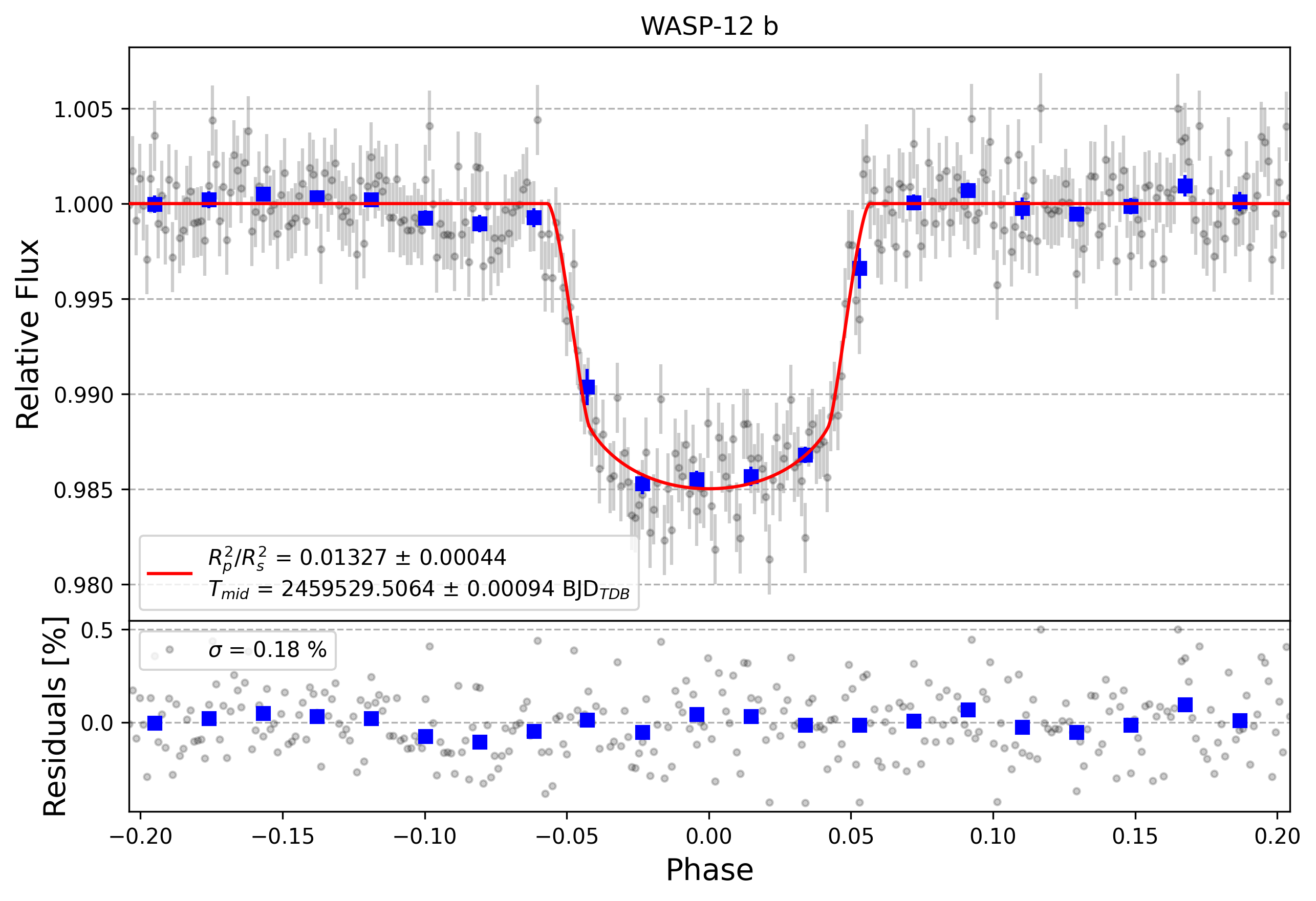 Light curve chart for 6bc14dceb0a3f775fafe4d0f1dd6e7c5