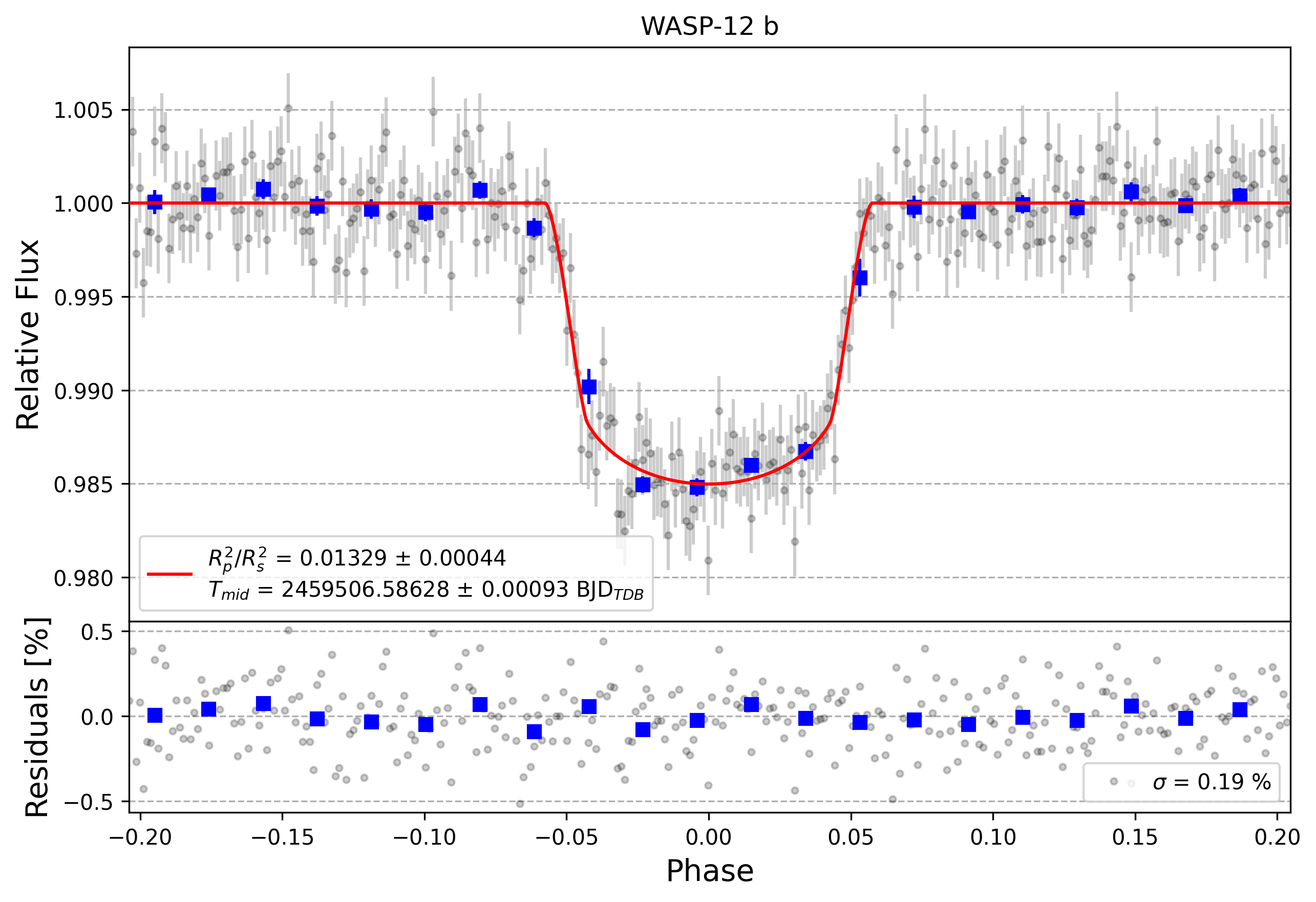 Light curve chart for 718c3fb630f011c41b1fdcf1c0e7ec6c