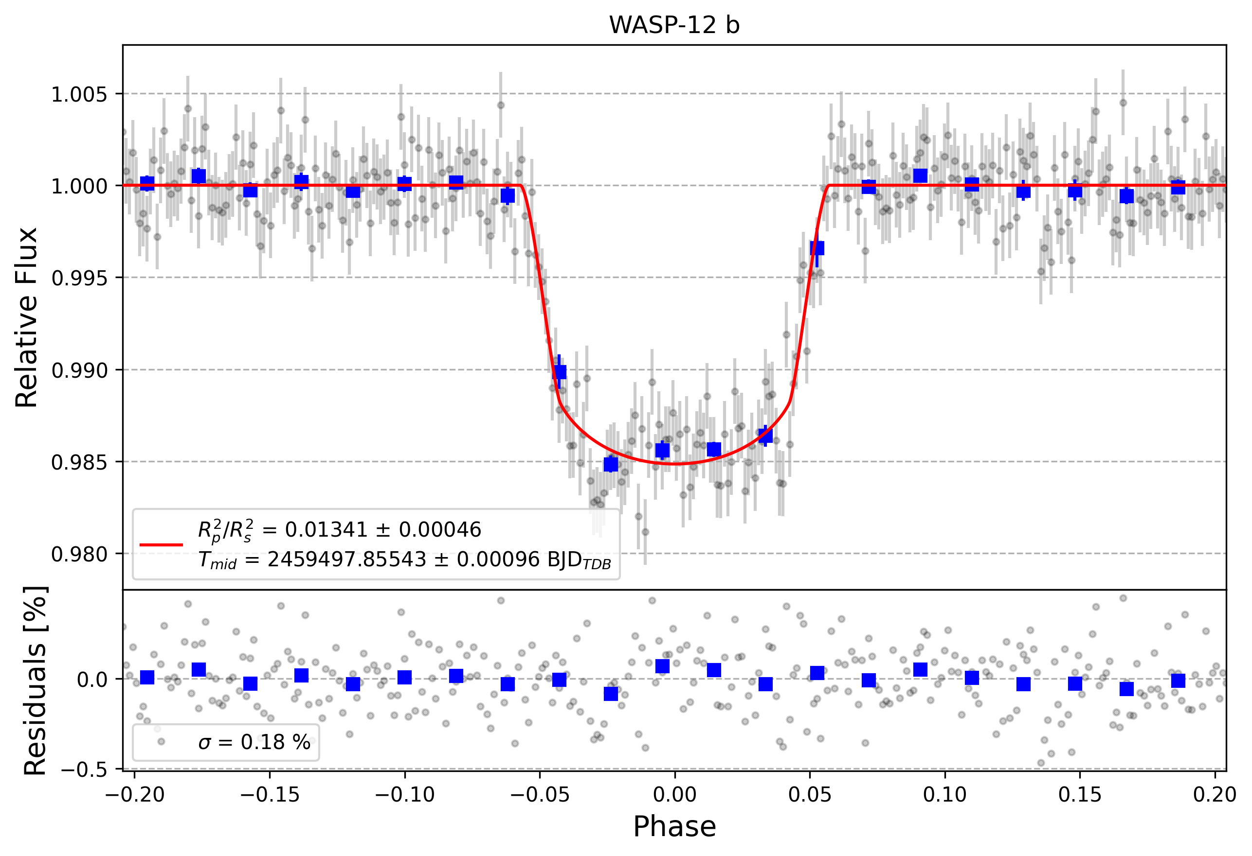 Light curve chart for 8e0075253b7d18c3e065b267d13e0e44