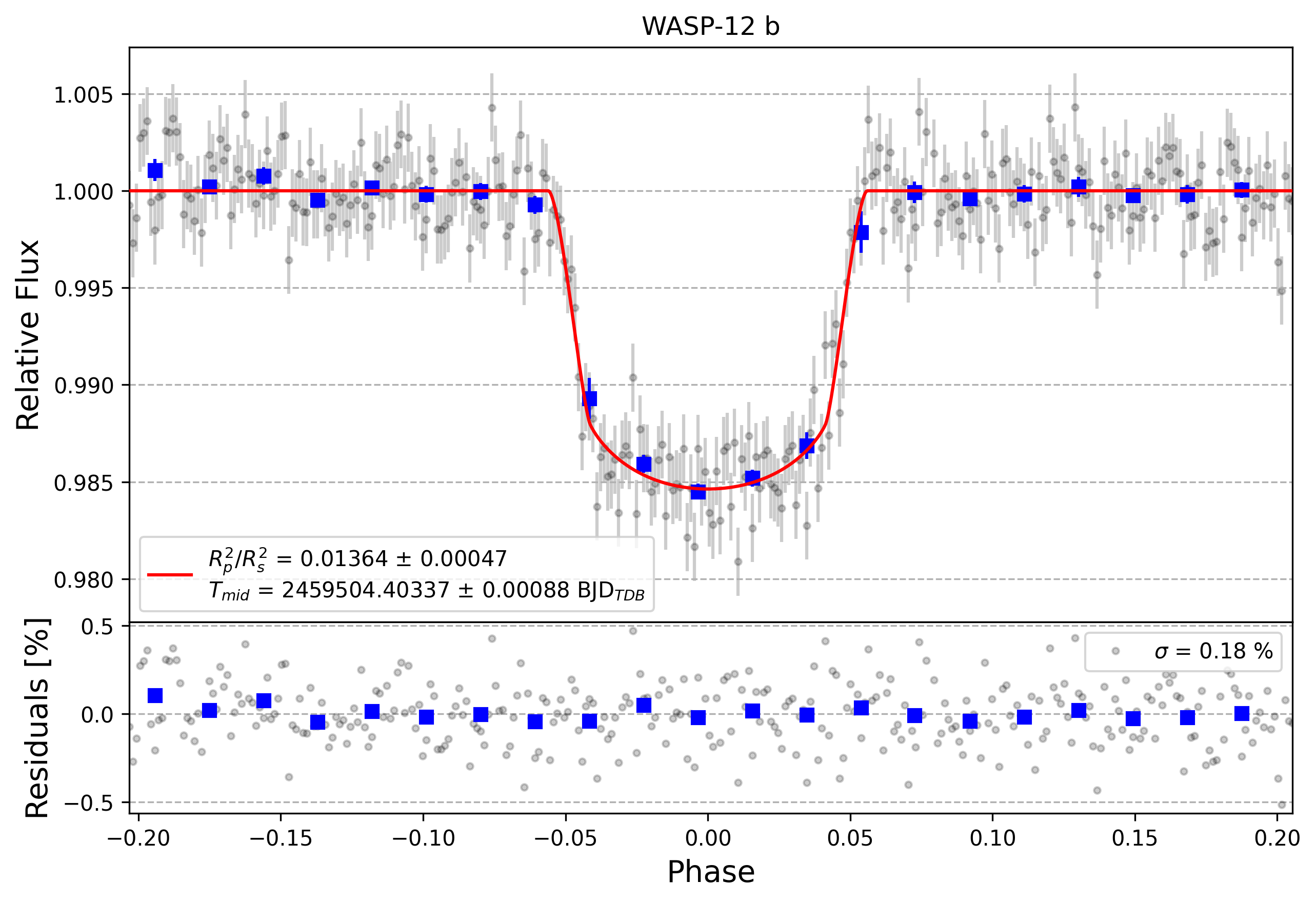 Light curve chart for b214d034f859e702d7b2a5577d265b71