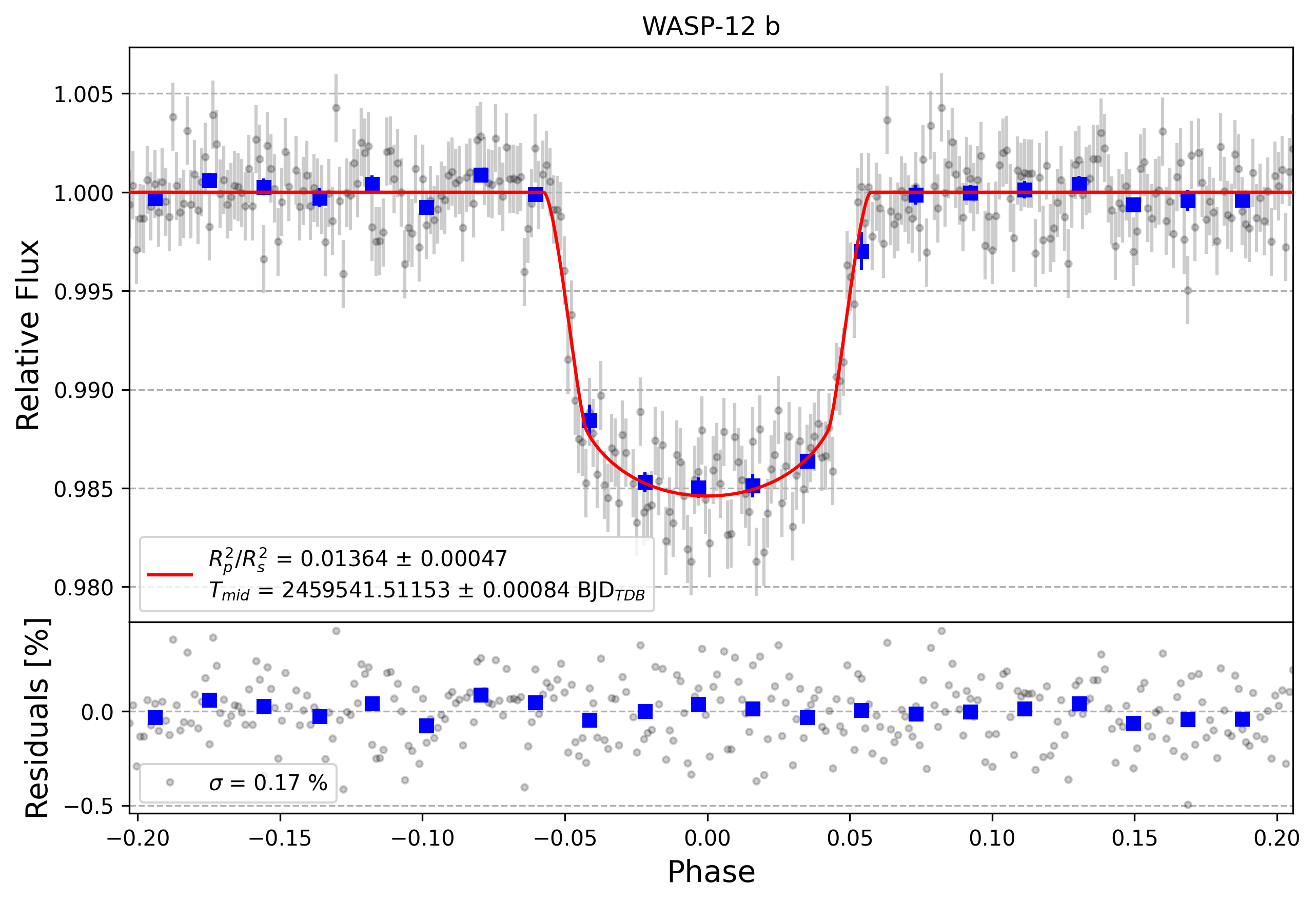 Light curve chart for bdc19d18c9e3d7cd45bcfd547d272db9