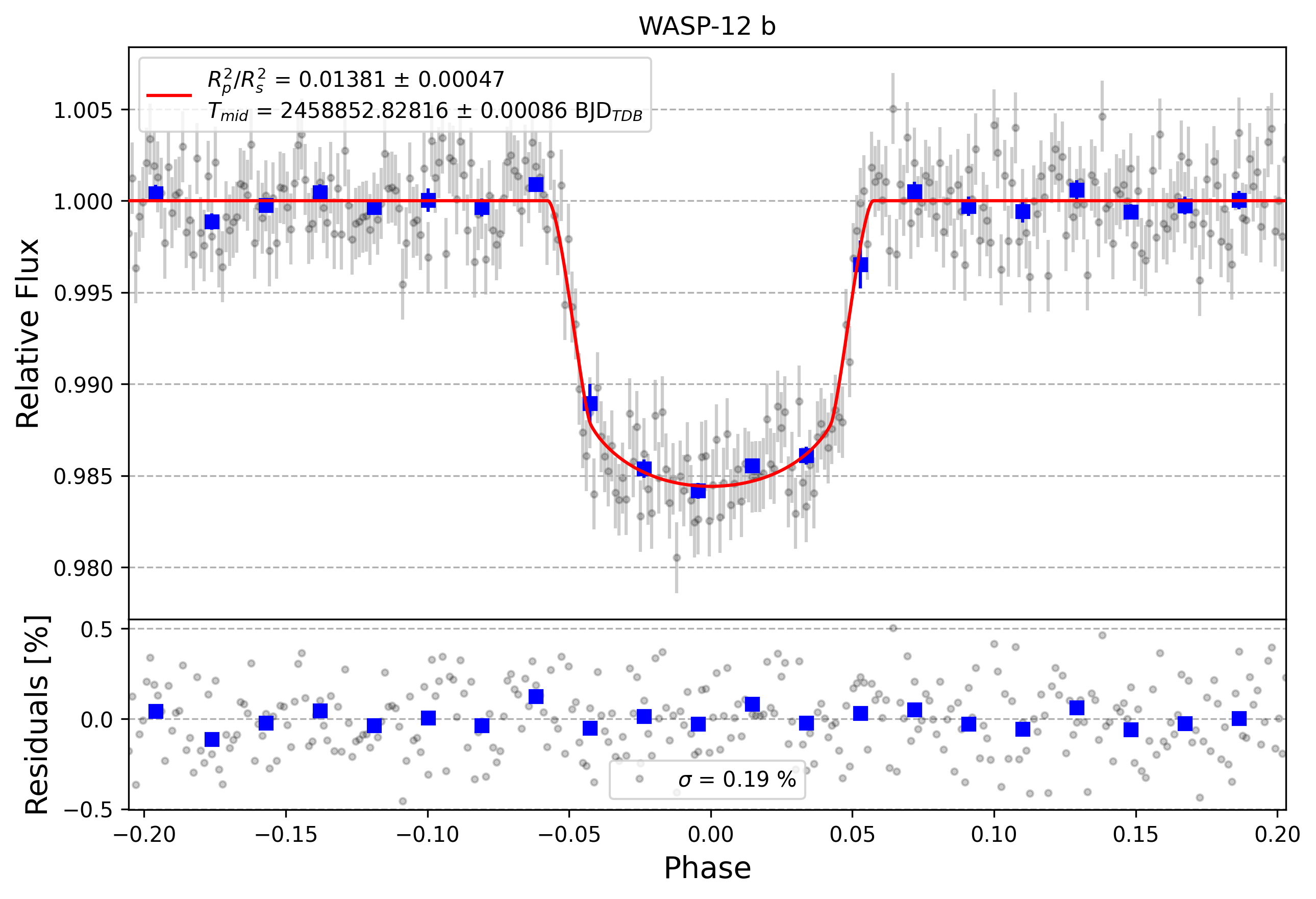Light curve chart for bdce74daff9e781cab4768a7bea1ffc3