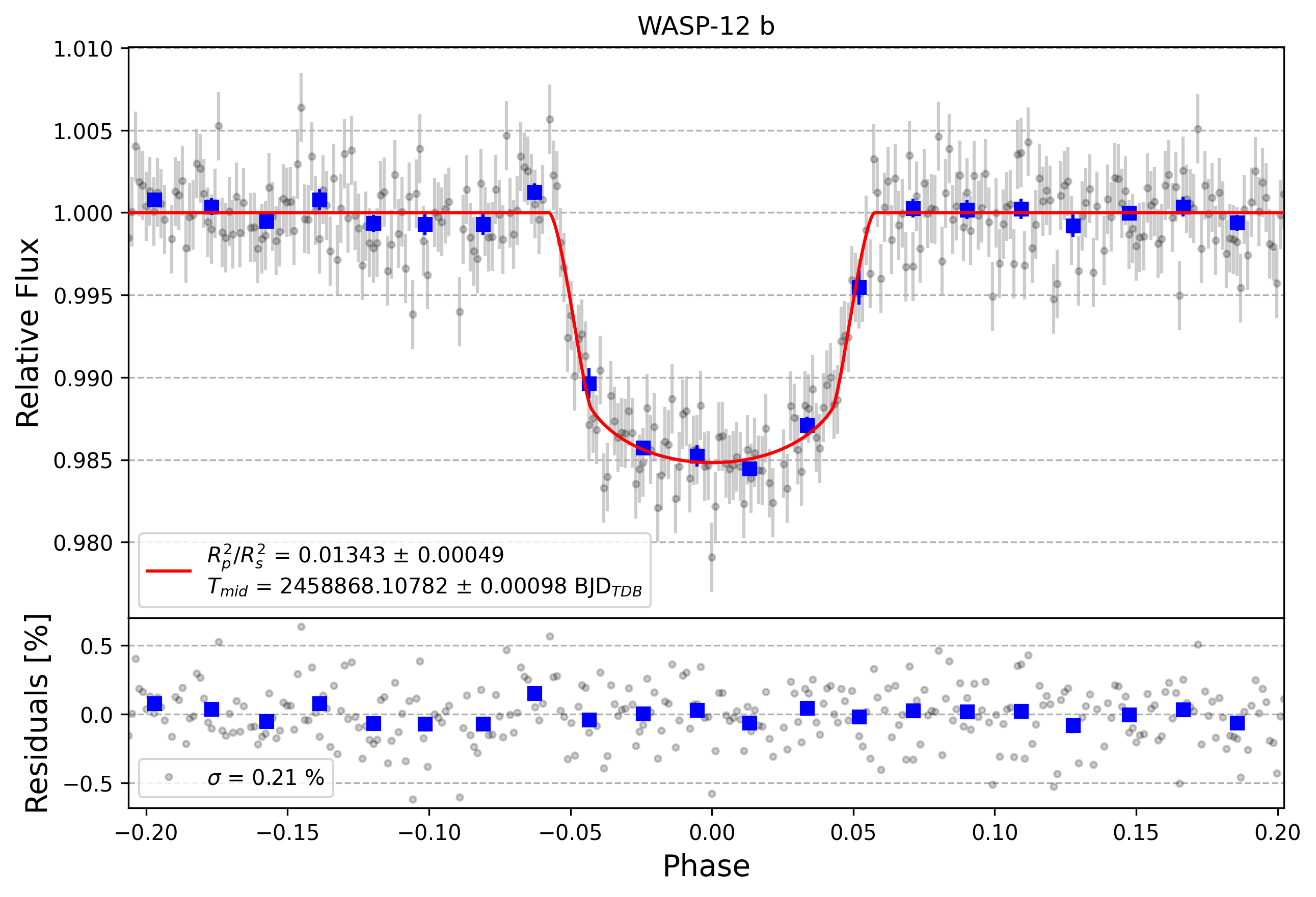 Light curve chart for be8b79c861b55d8aaa07baafbbad74b3