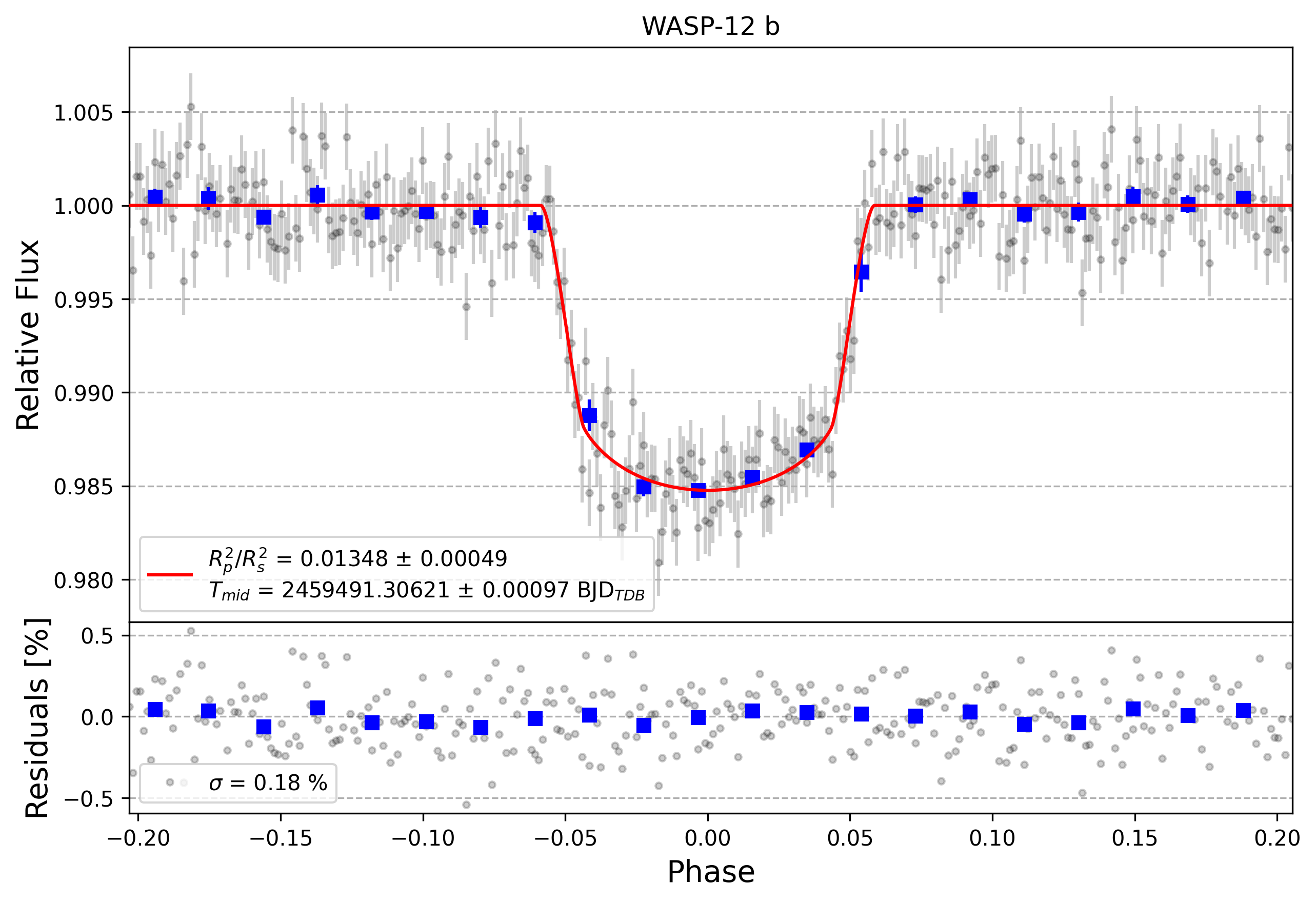 Light curve chart for ca41ad6296c3065408a6f48c67e9c4fa