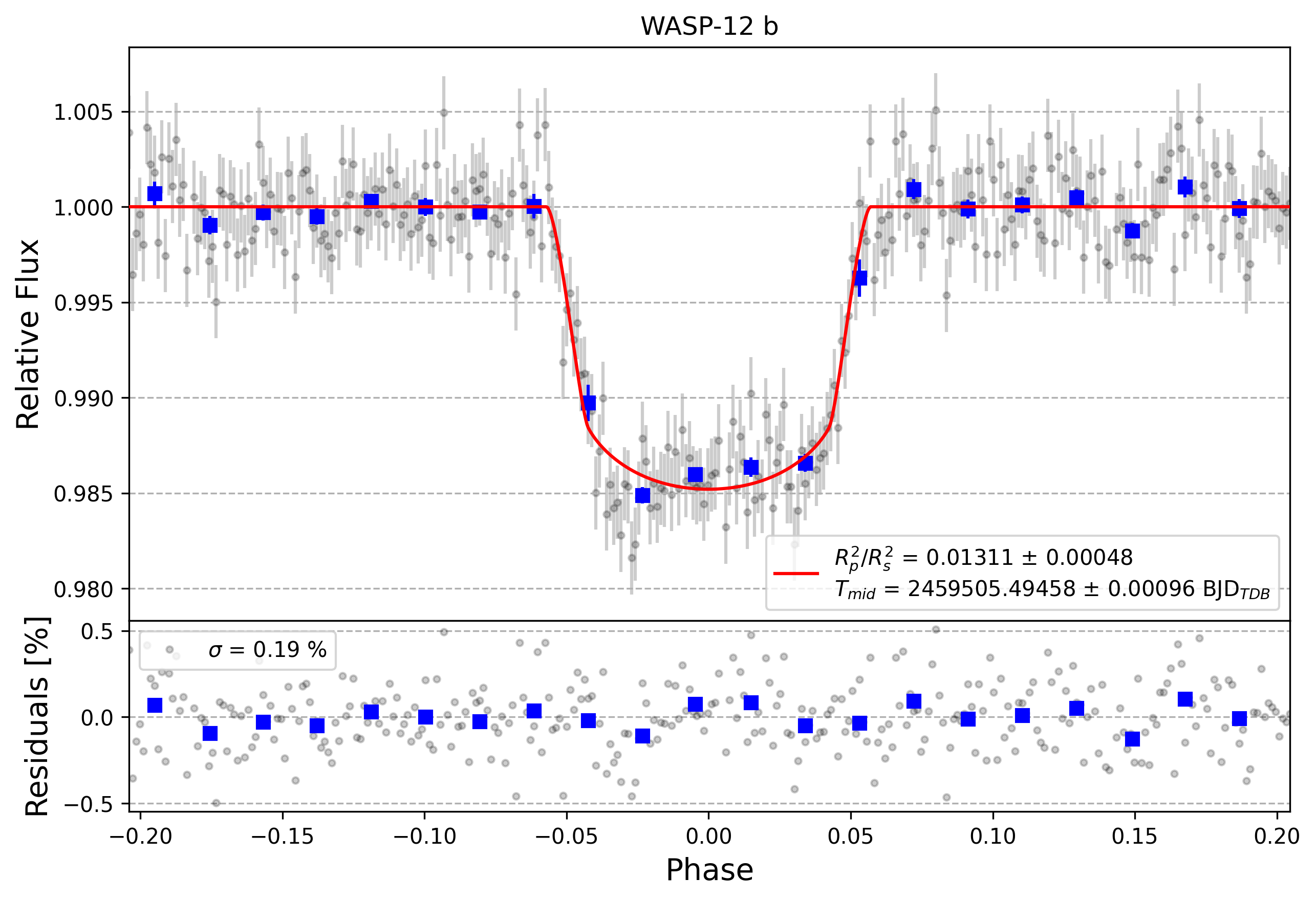 Light curve chart for e589fafd17f8570d0b6ad24edfb624c4