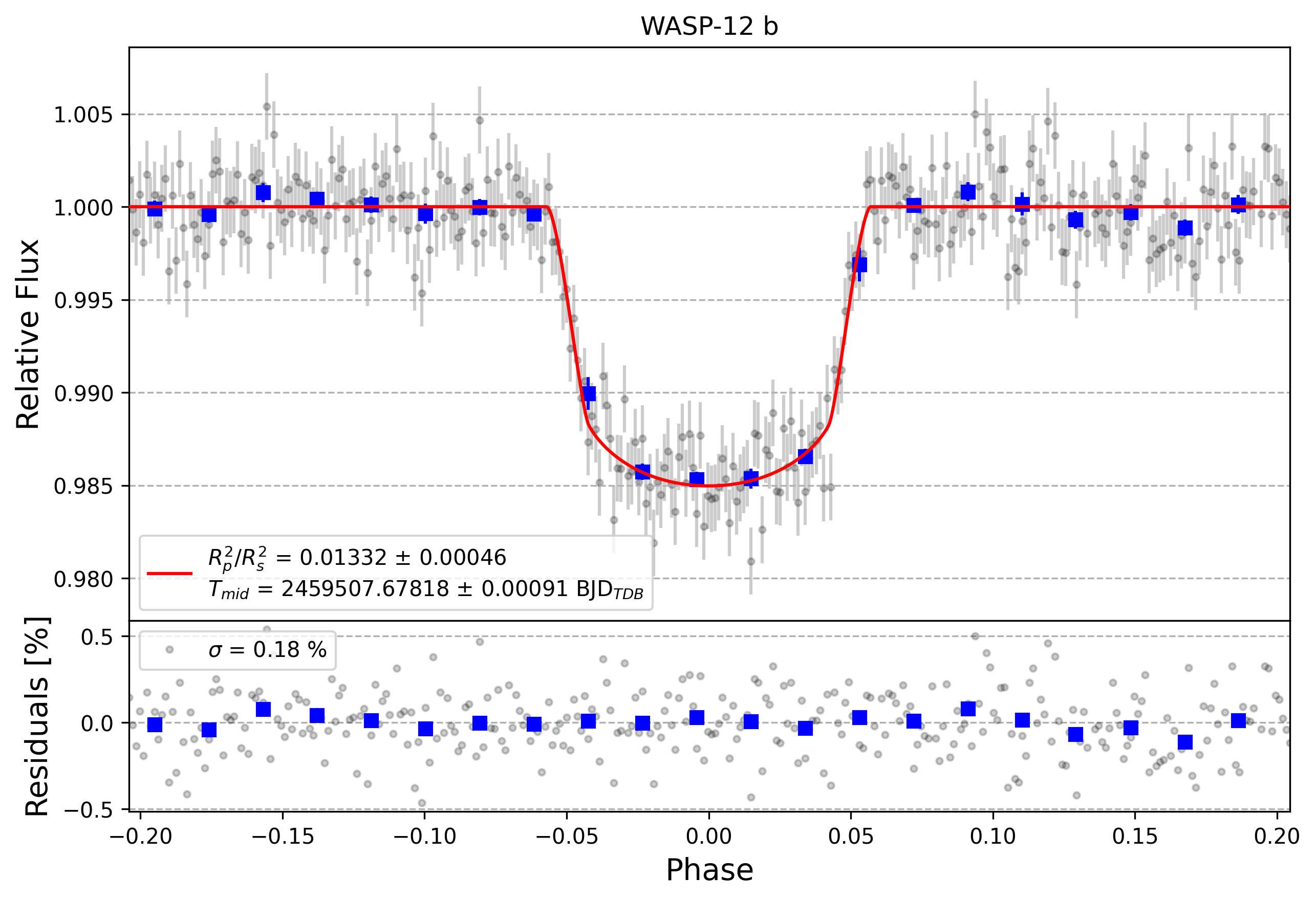 Light curve chart for fb01babb4a1e74ee350b39a26002f7f2