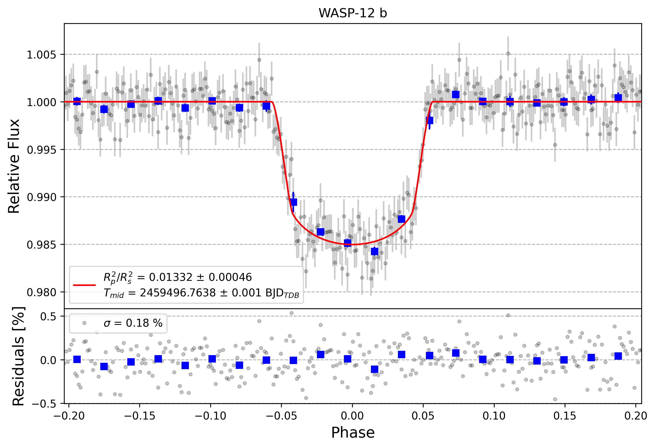 Light curve chart for fd764a7e058881d8eecf0848e1b22a55