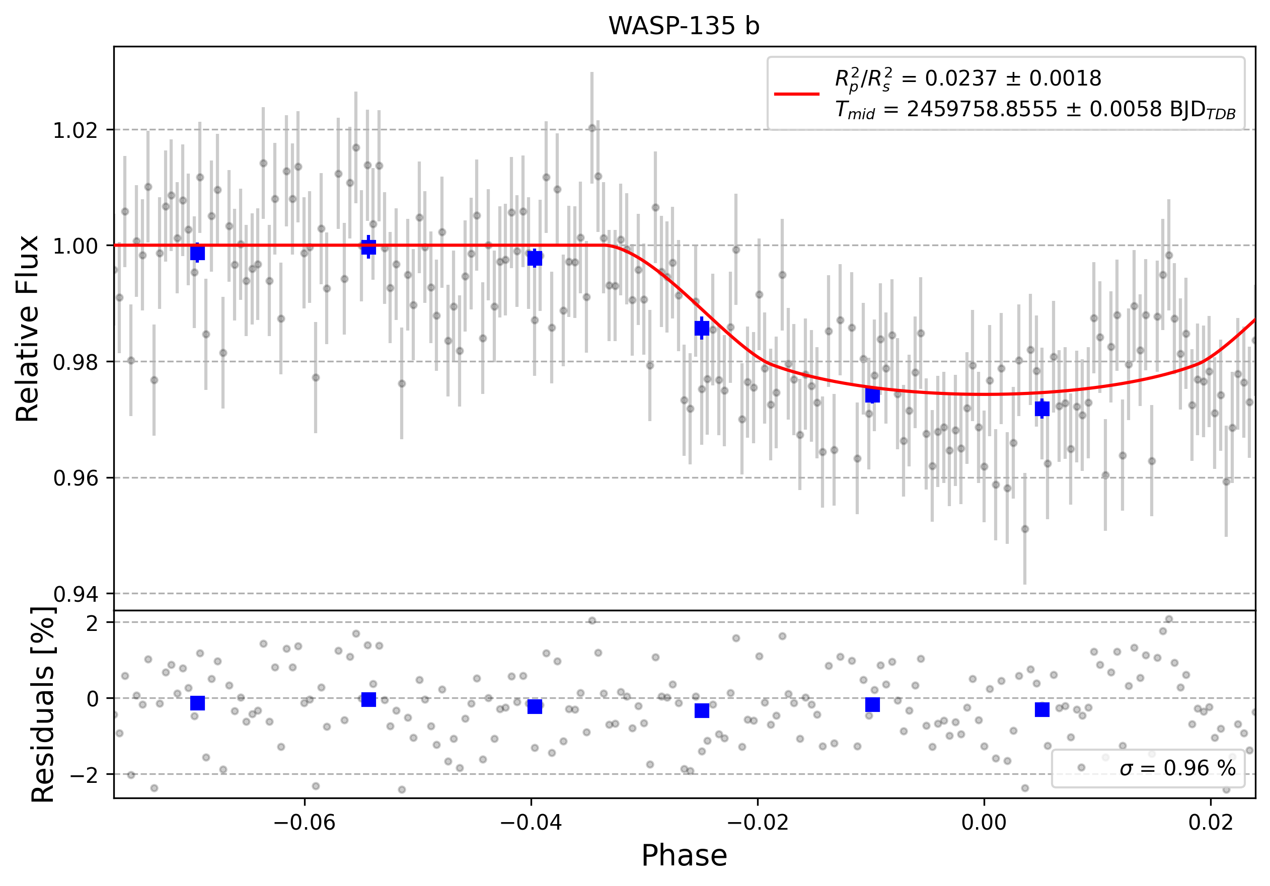 Light curve chart for 0001619