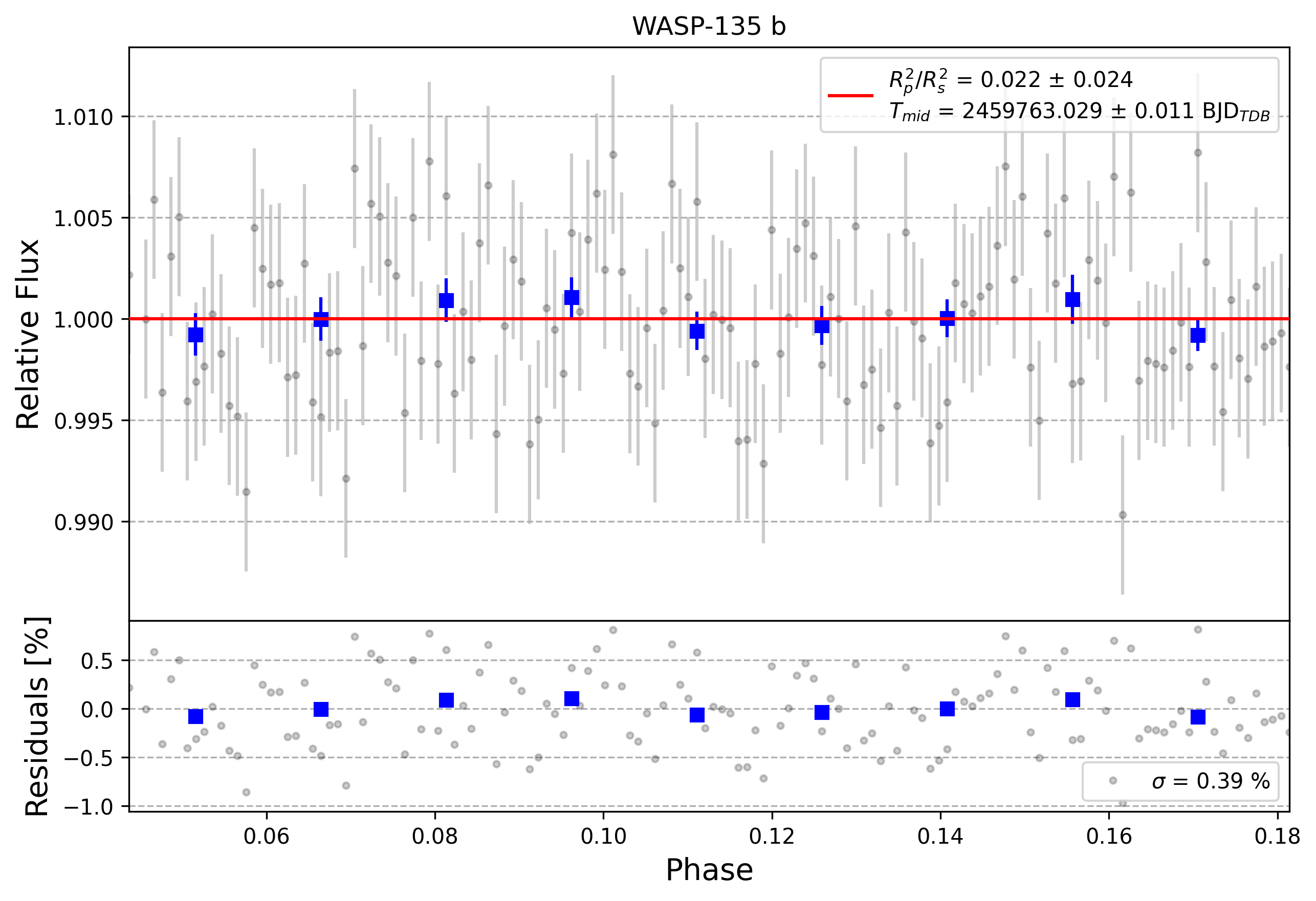 Light curve chart for ee4fc8c8fd99c75a408ed10e72e072f1