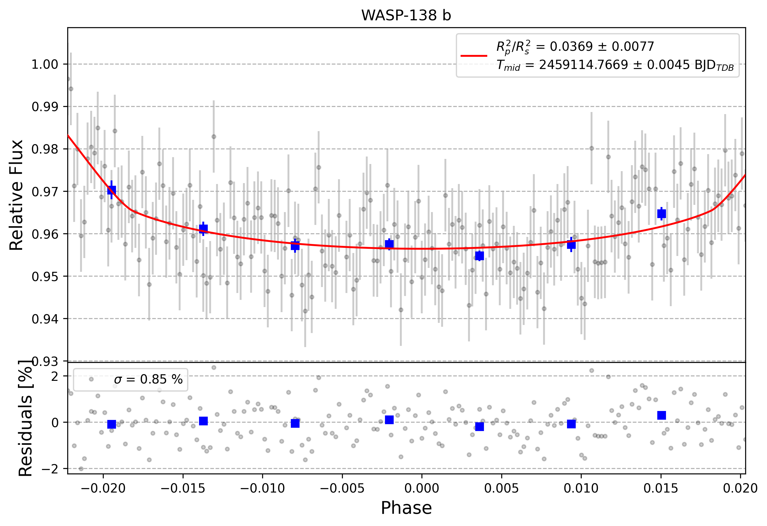 Light curve chart for 0001946