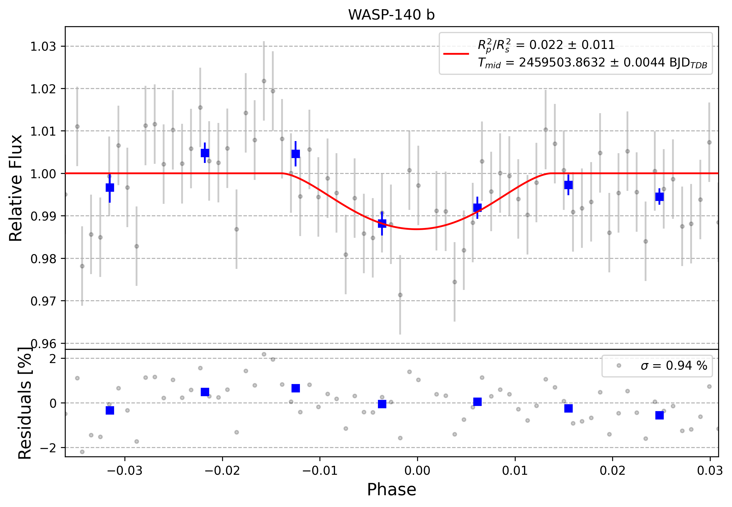 Light curve chart for 0008626