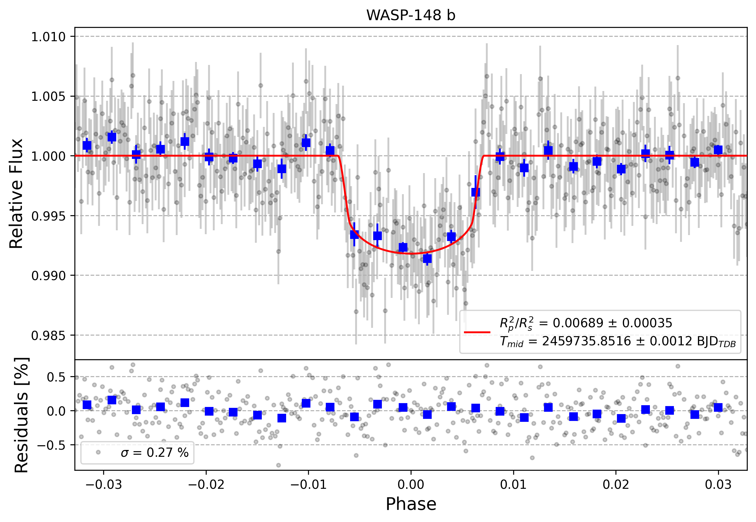 Light curve chart for 4fe8c53e9c8ce2ef62530d4111cf1f1e