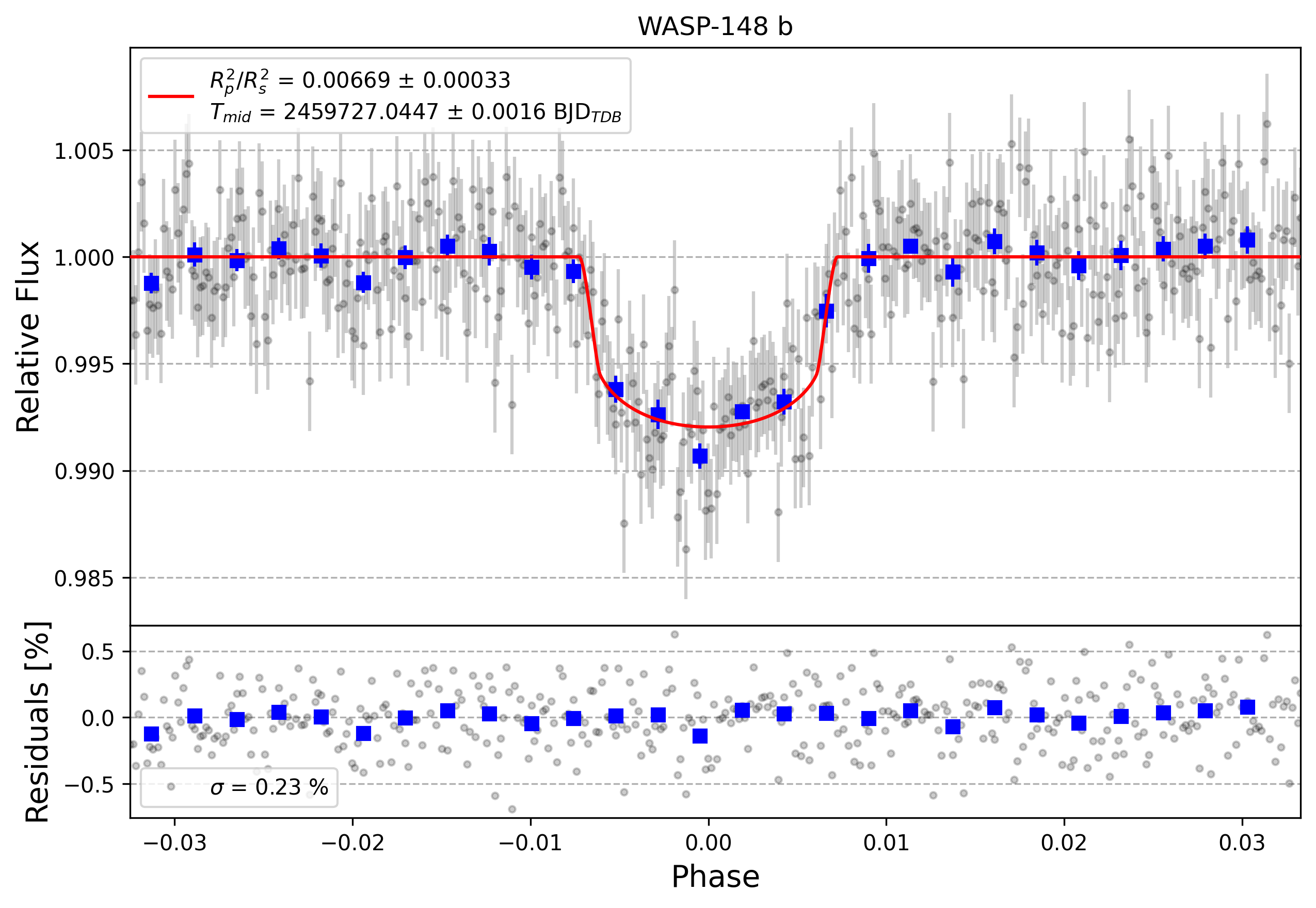 Light curve chart for bfa8b1b0e5b2a4cd948953db9ac7fa0f