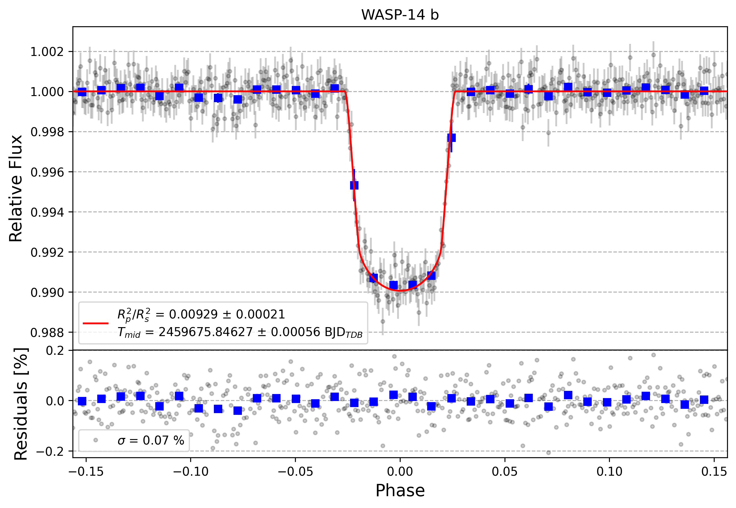 Light curve chart for 2edbfb5620b0fd6759da20ee52e46055