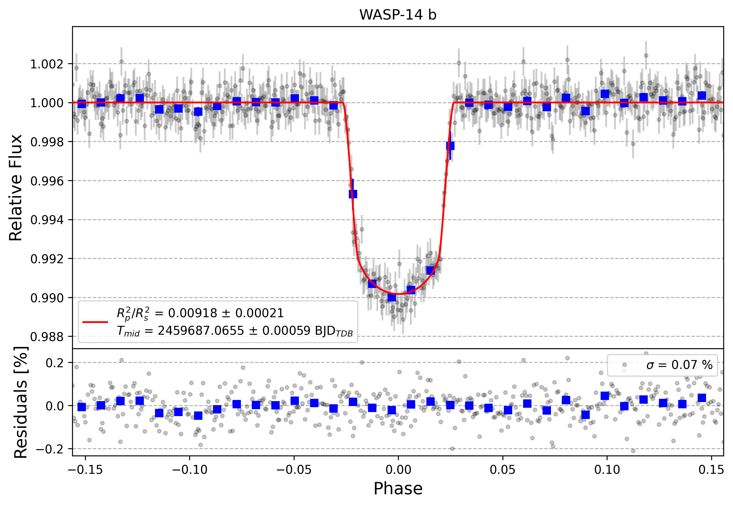 Light curve chart for 6698e43cc3dd928cd69842e90bc2b345