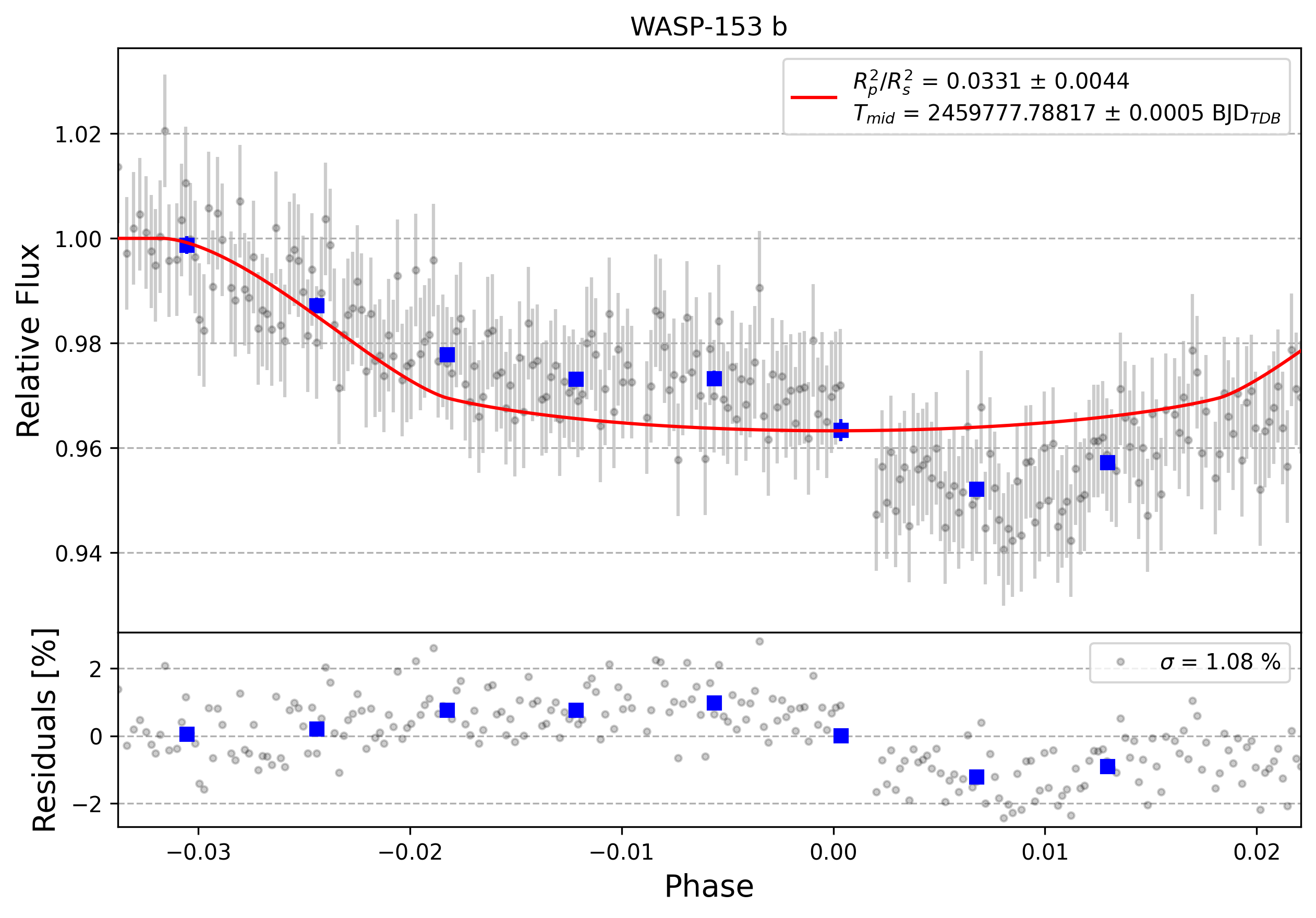 Light curve chart for 0001705