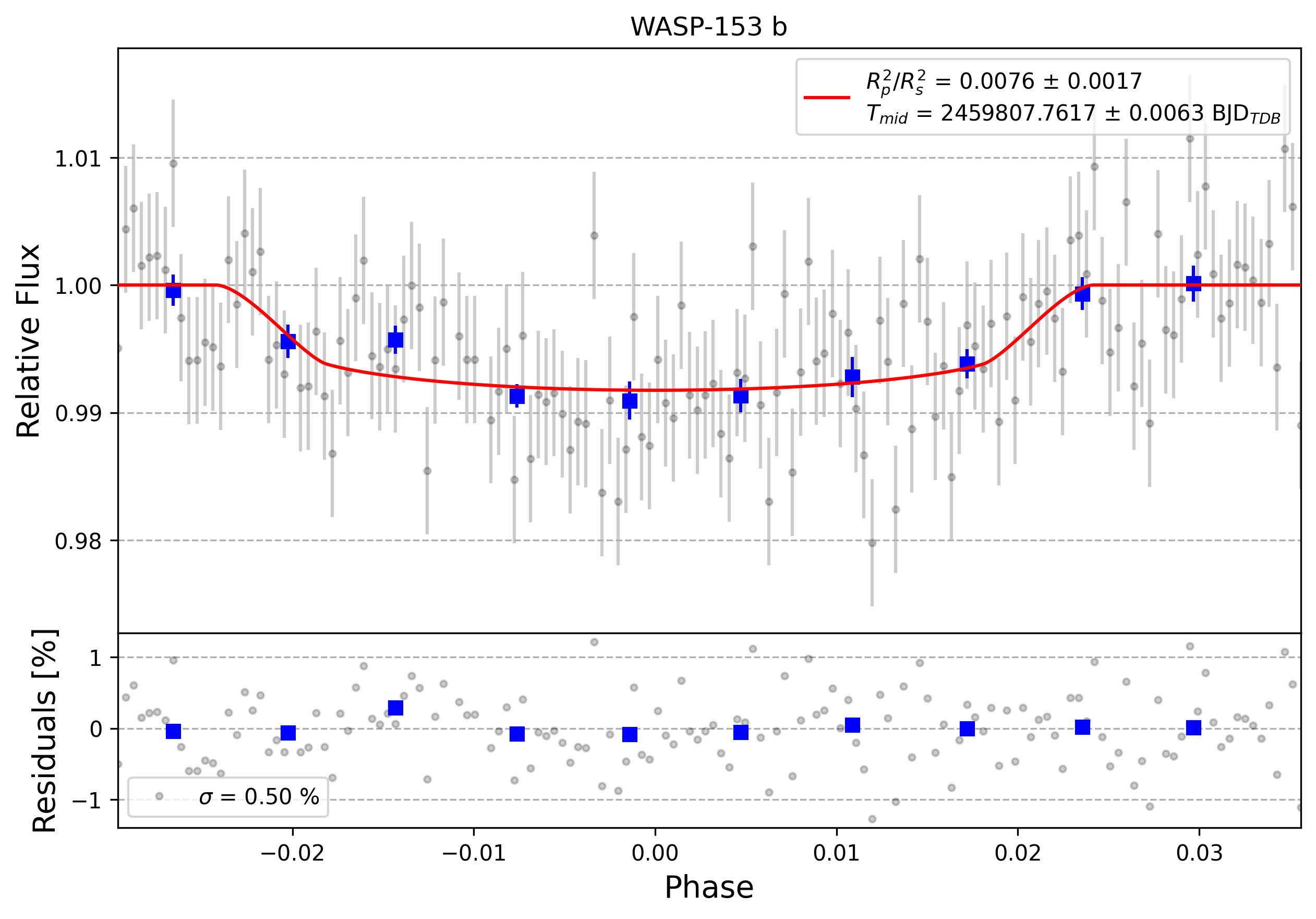 Light curve chart for 0001837