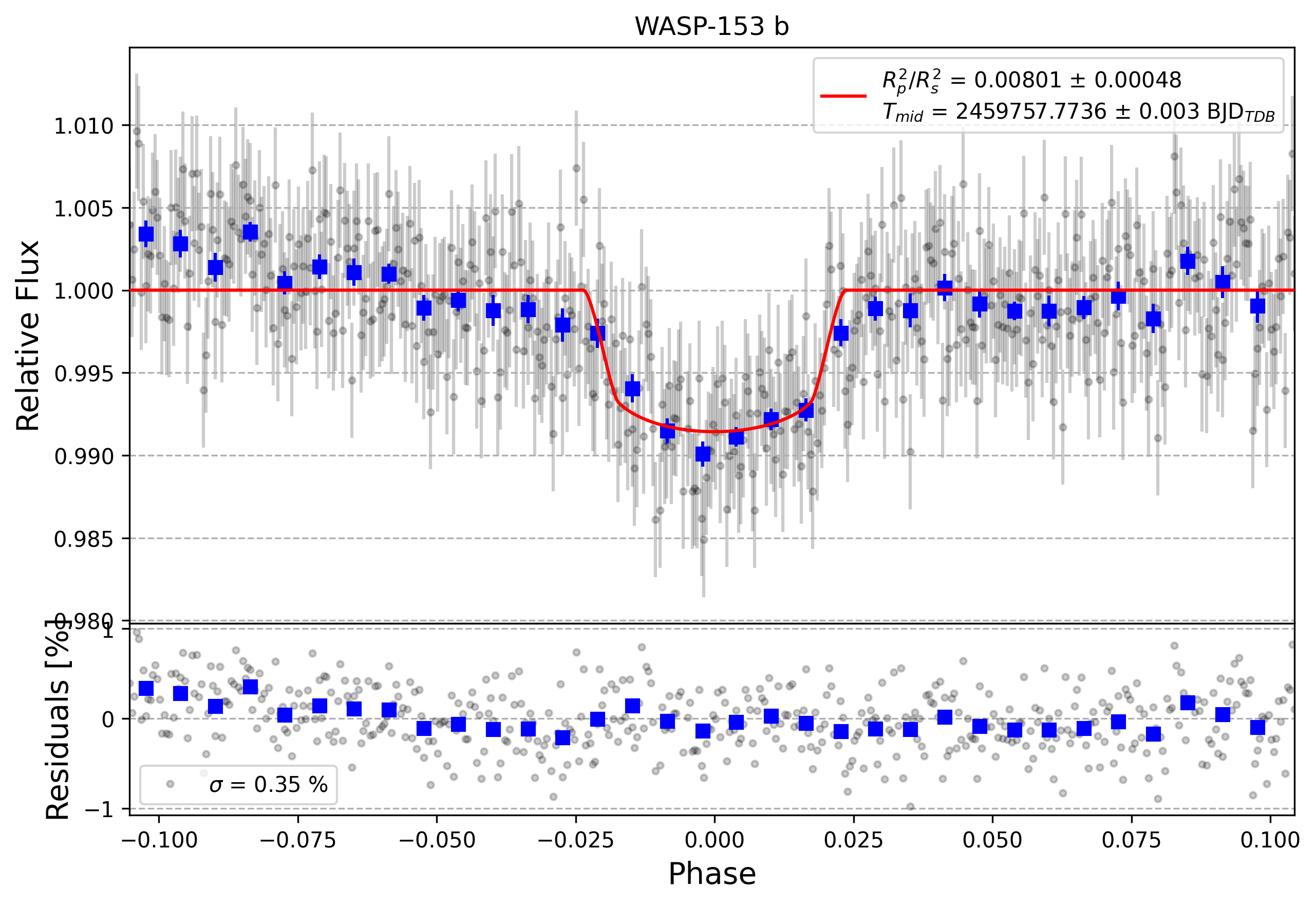 Light curve chart for e5bdad27db60028cd0ddb8f6d57e47fe