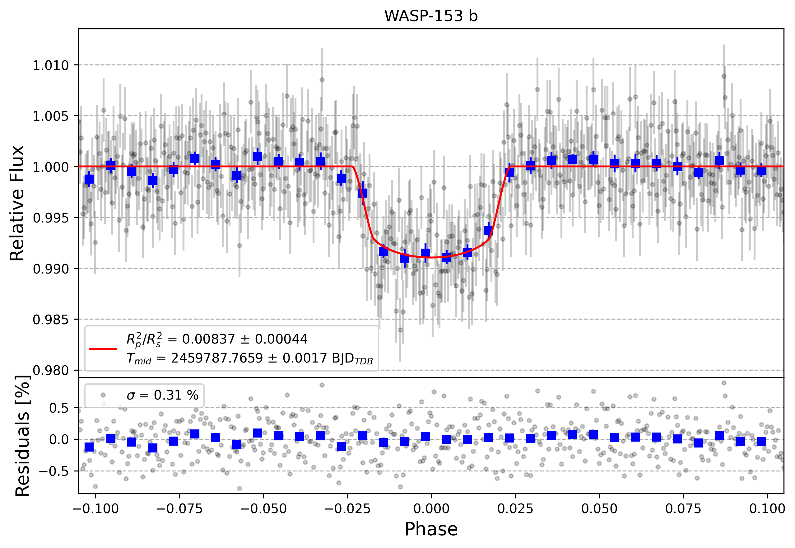 Light curve chart for fe78cda548cf567a31e5b2c078fb051c
