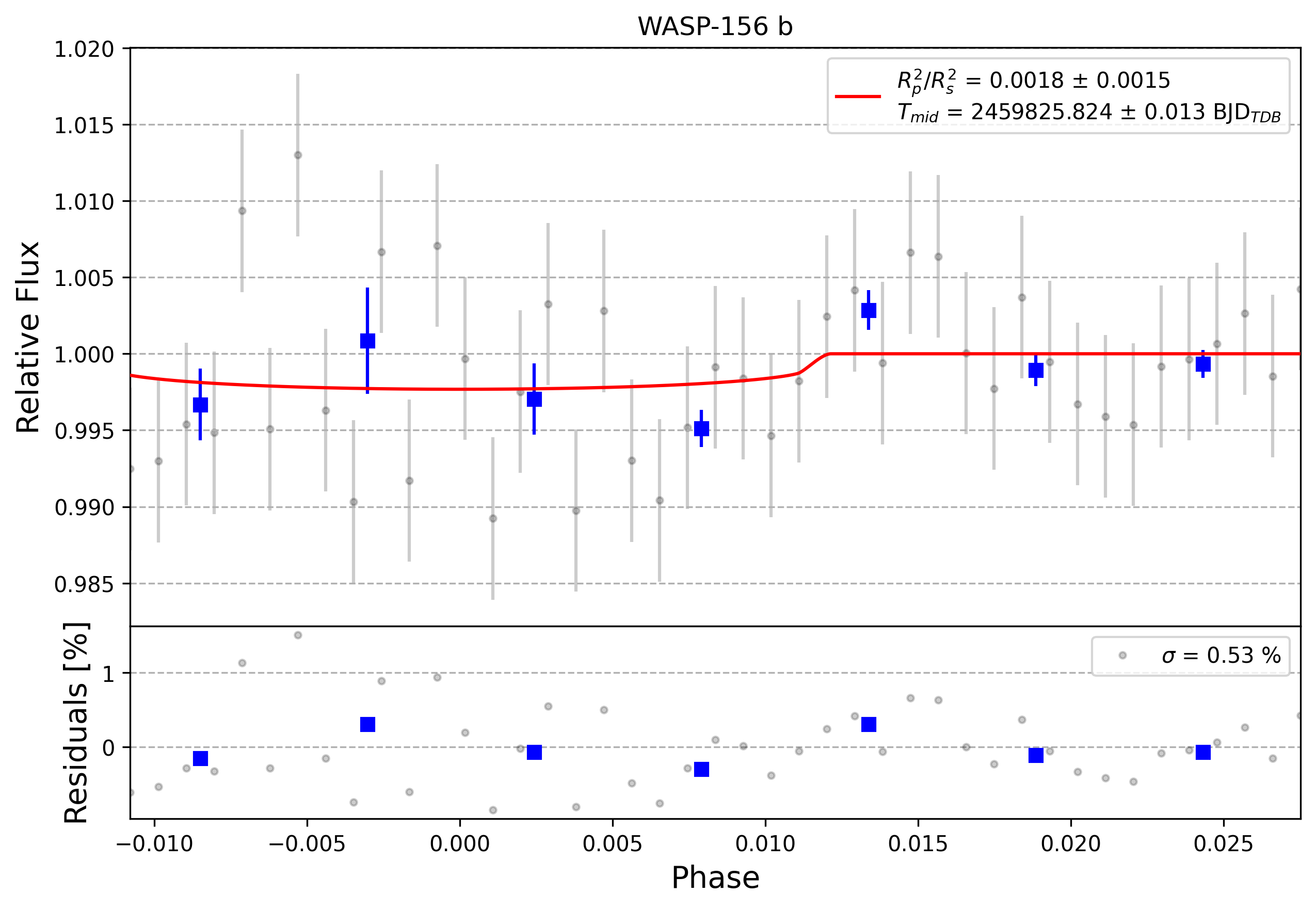 Light curve chart for 0001891