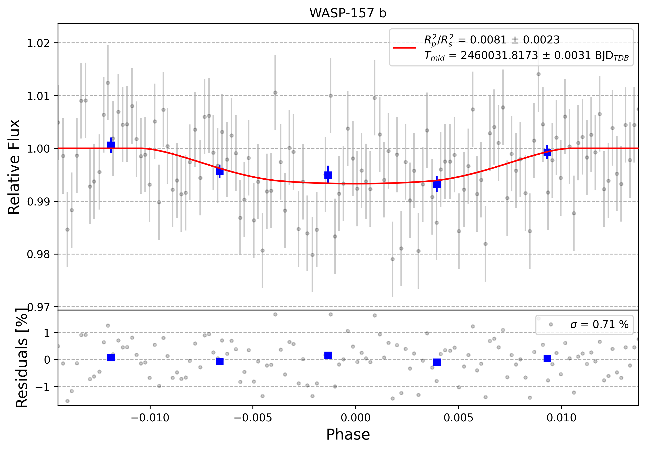 Light curve chart for 0003089