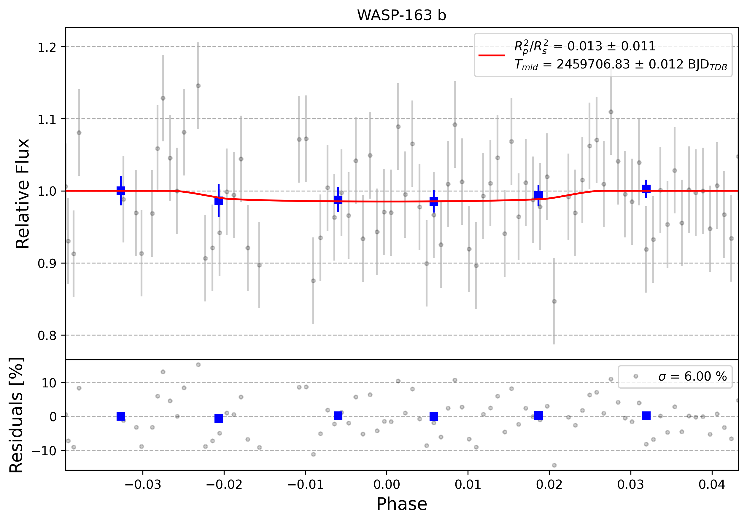 Light curve chart for 0001455