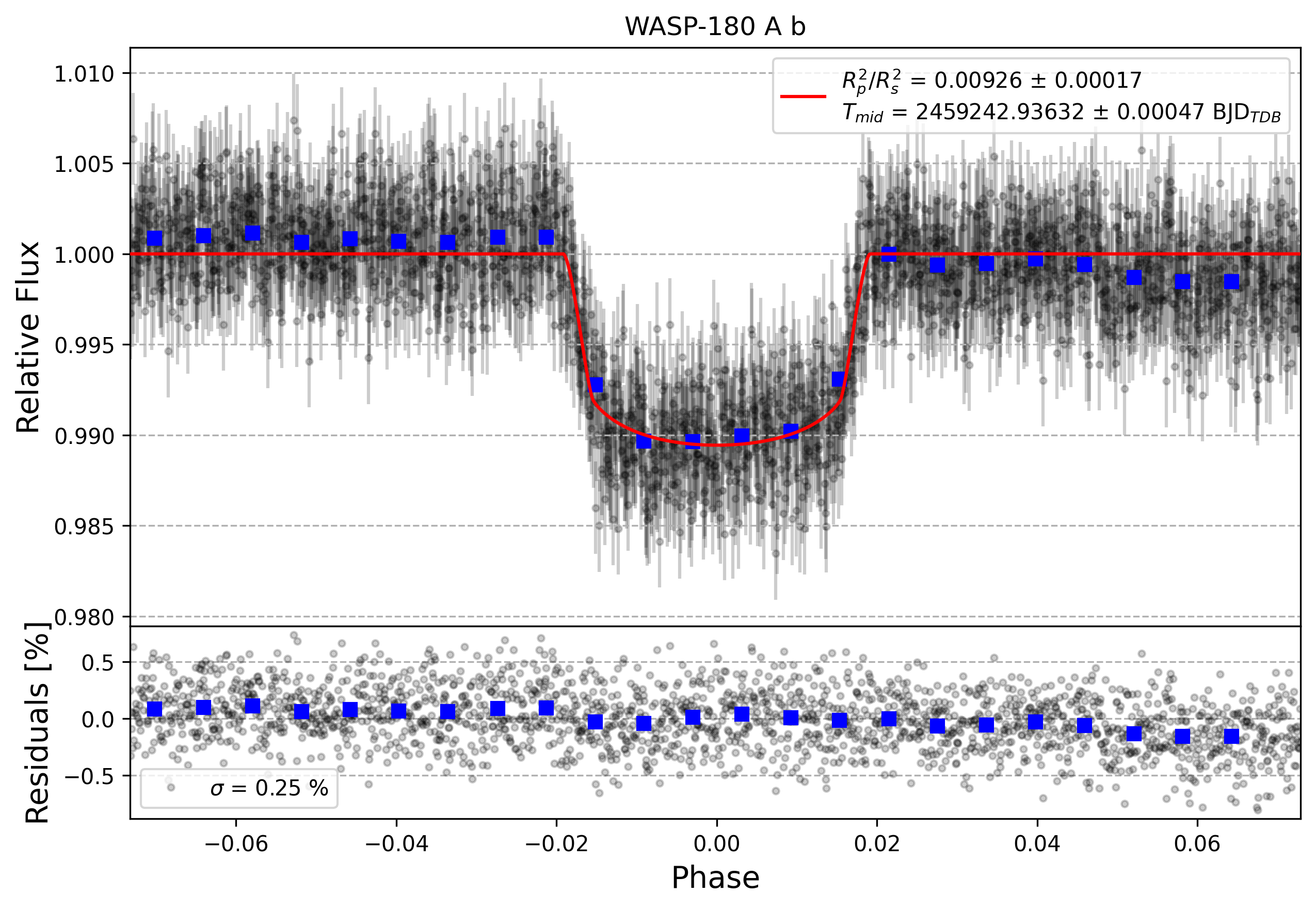 Light curve chart for a58cee72f67bb37ce6eb7ae373dfe31e