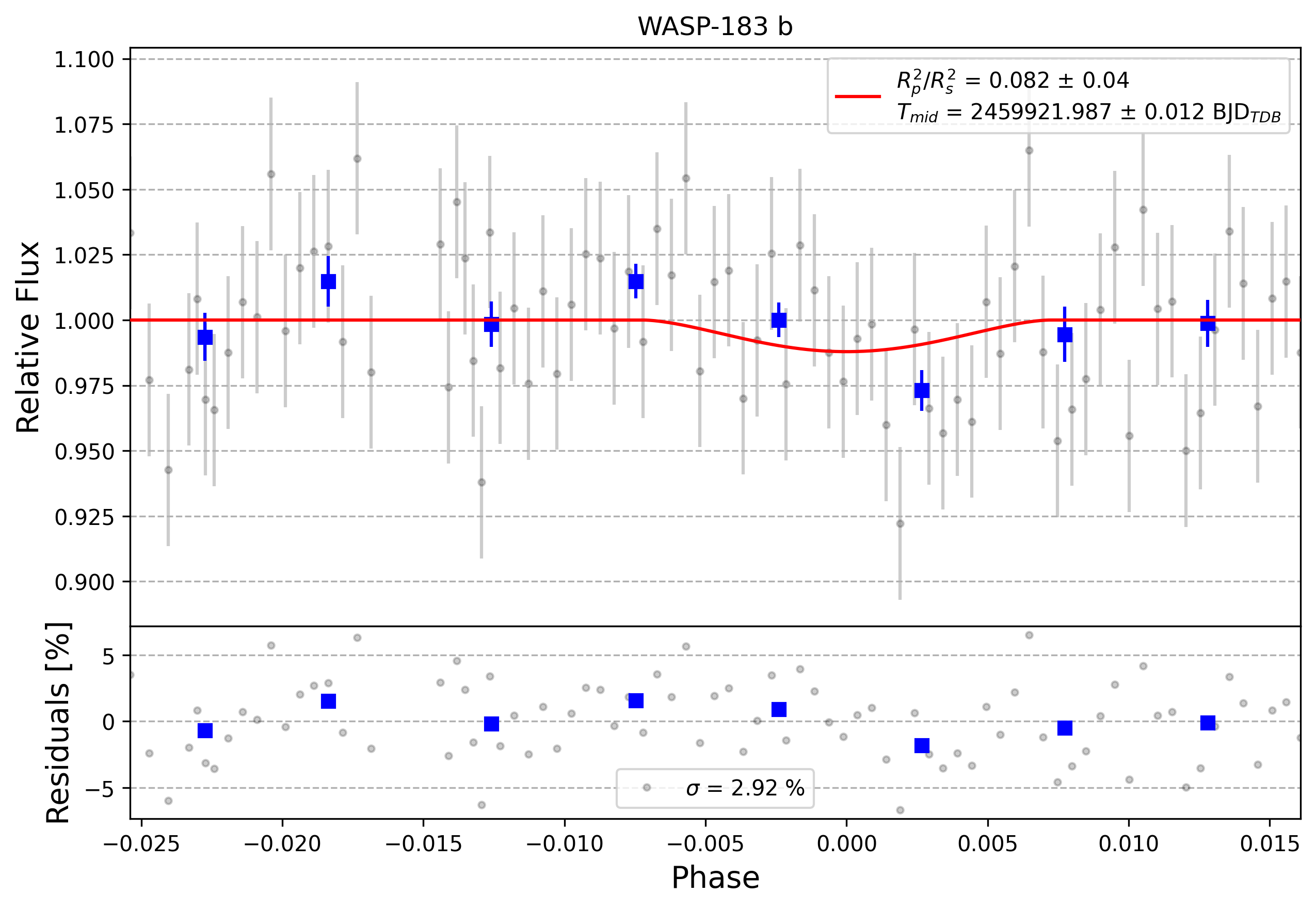 Light curve chart for 0008944
