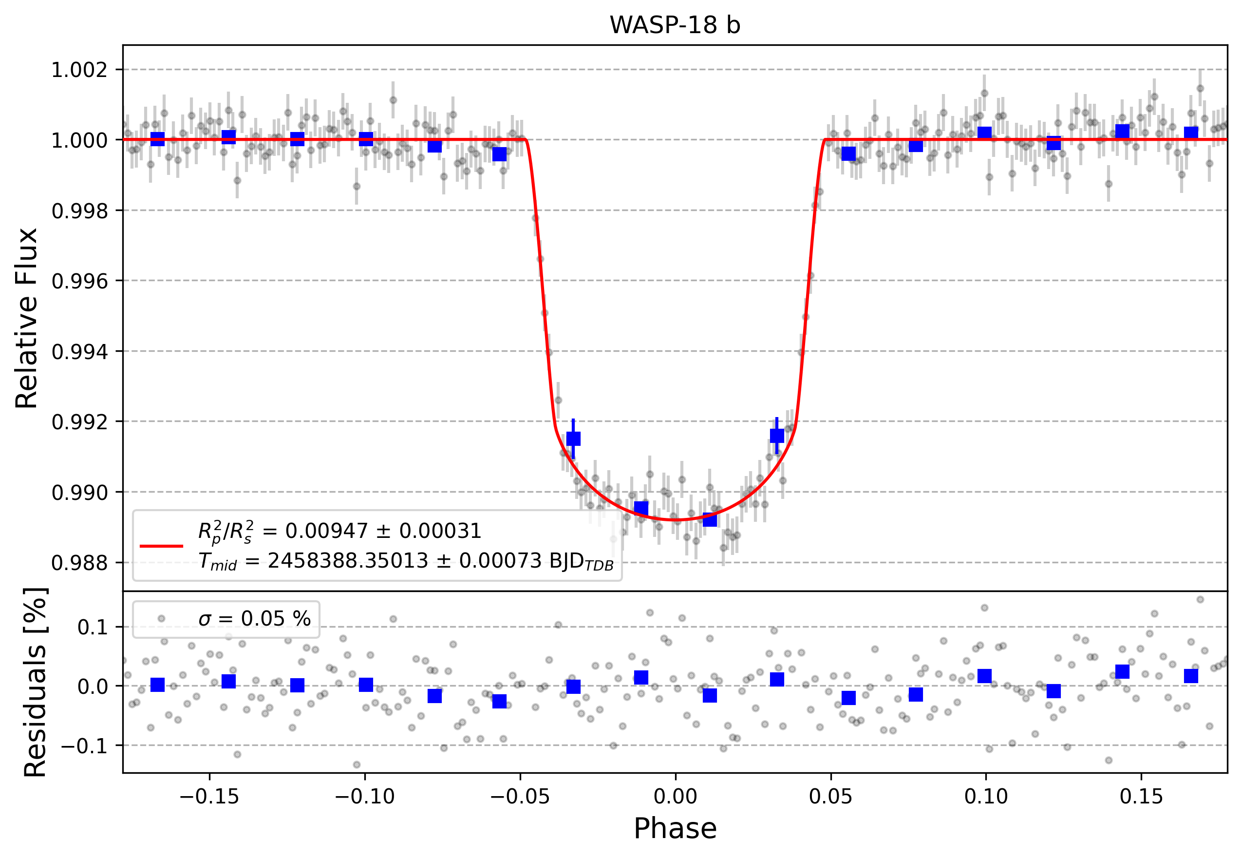 Light curve chart for 19947a1b1a53a407a5ce9964e1b48851